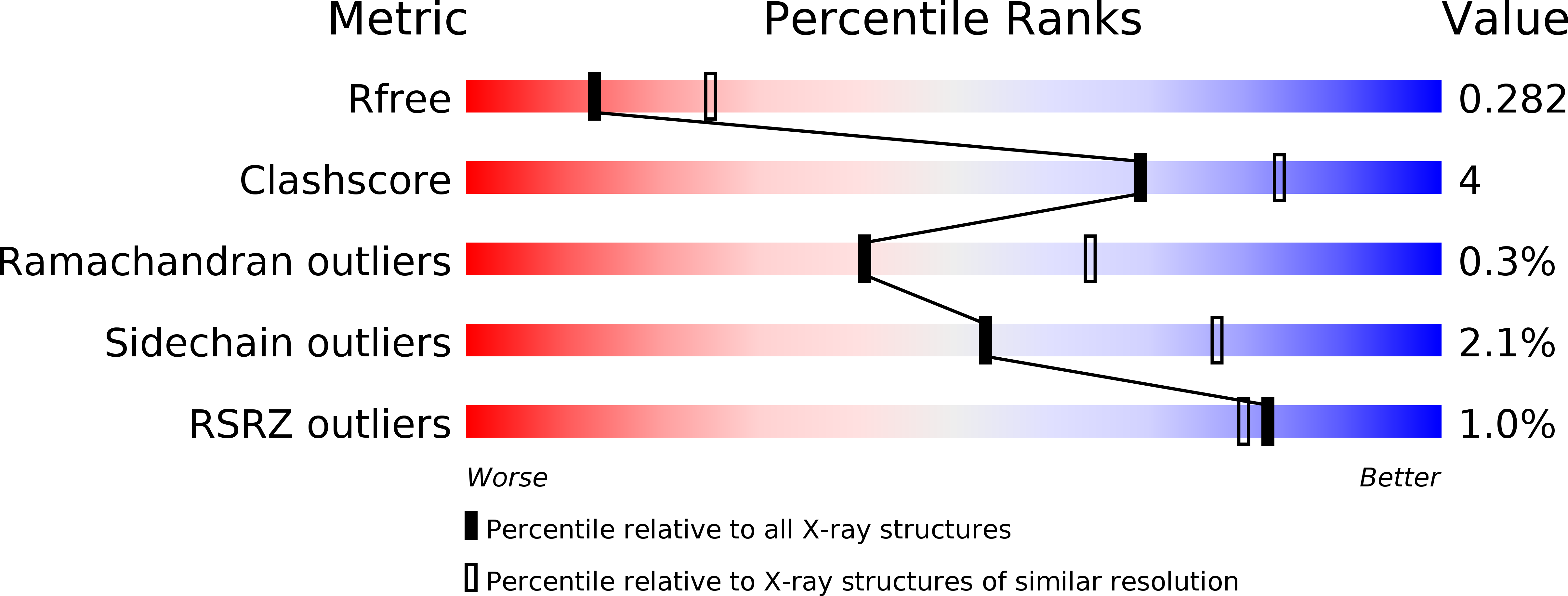 4F7J validation report
