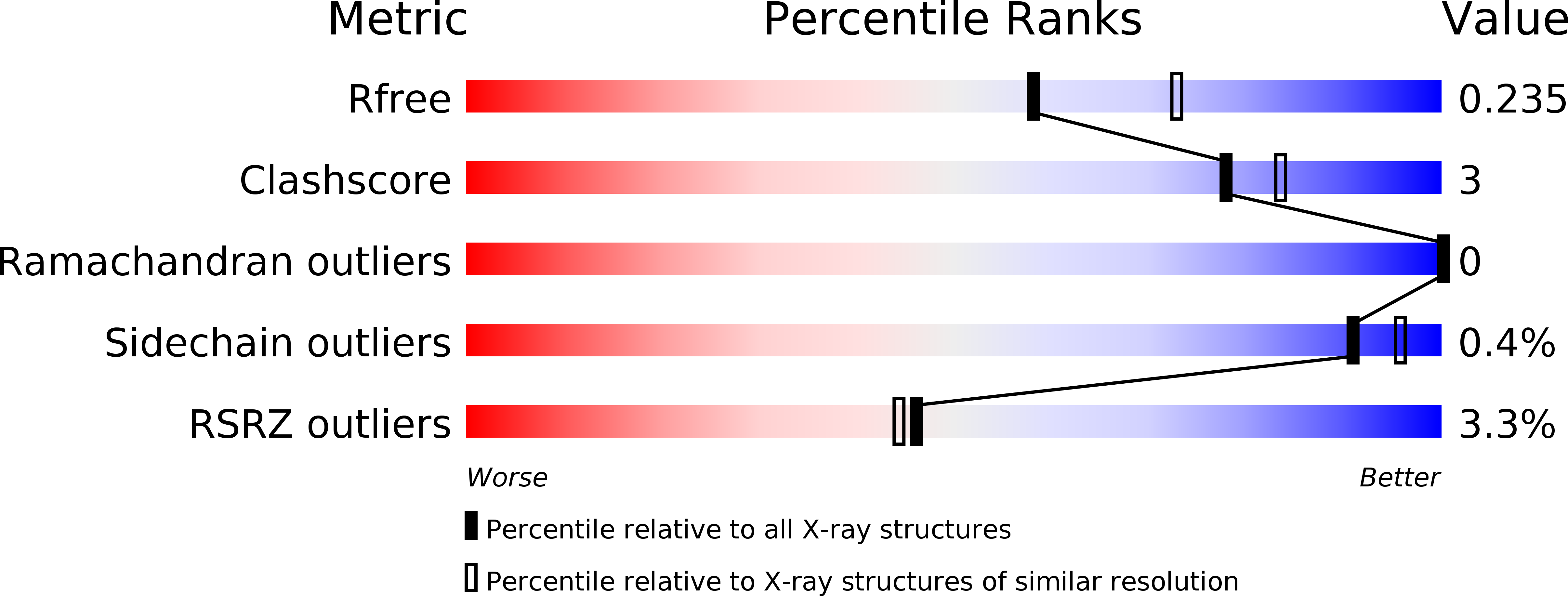 4F7S validation report