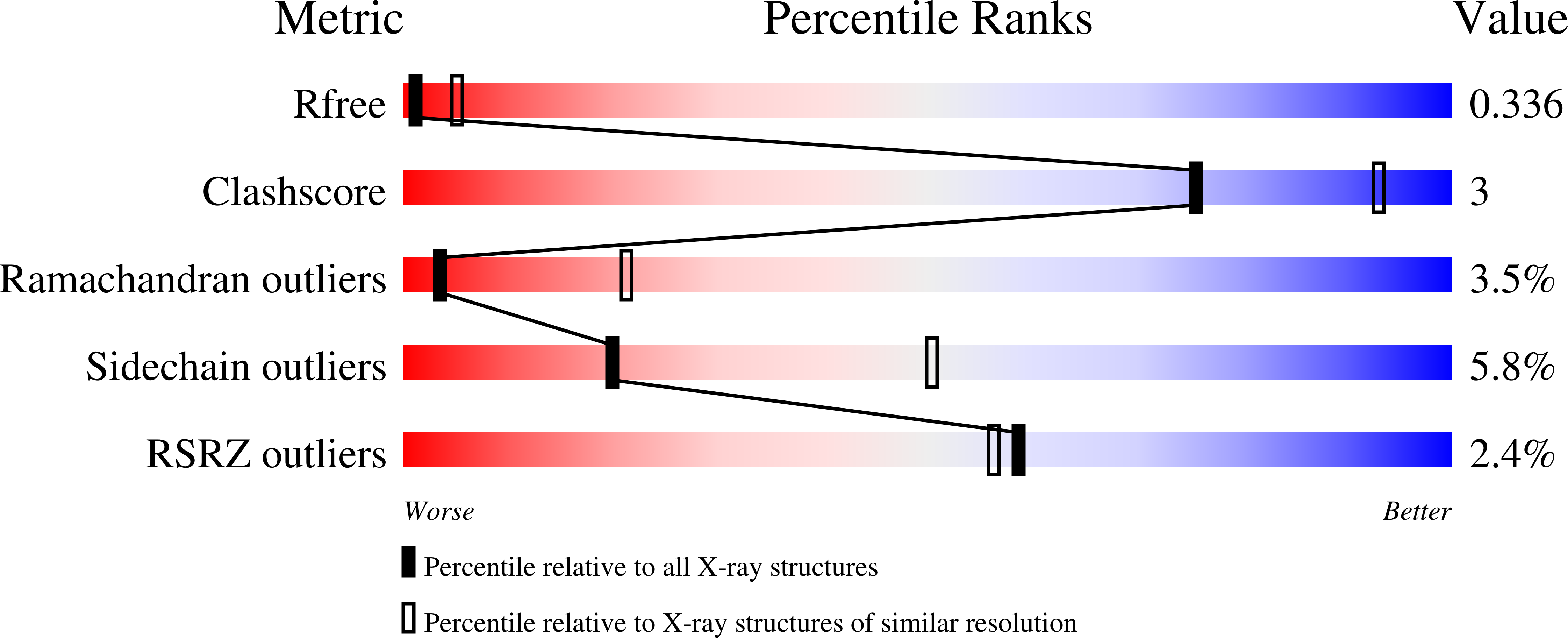 4F88 validation report