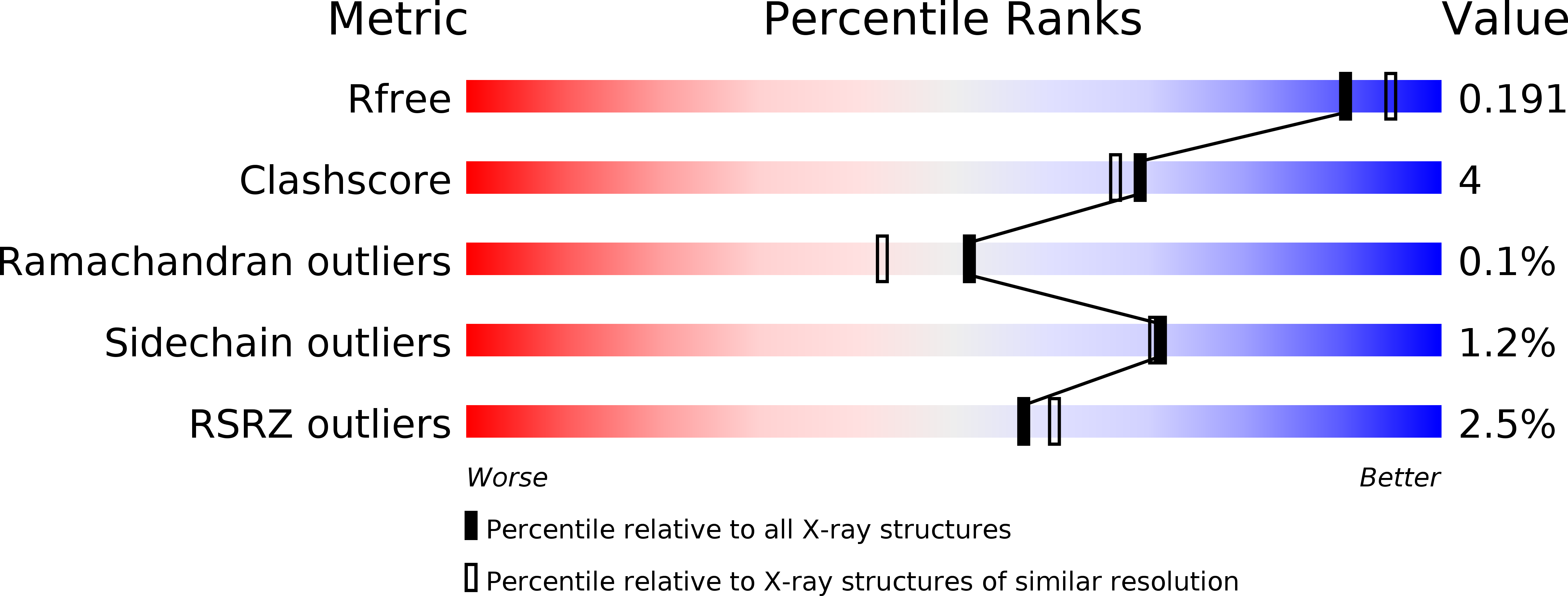 4F9D validation report