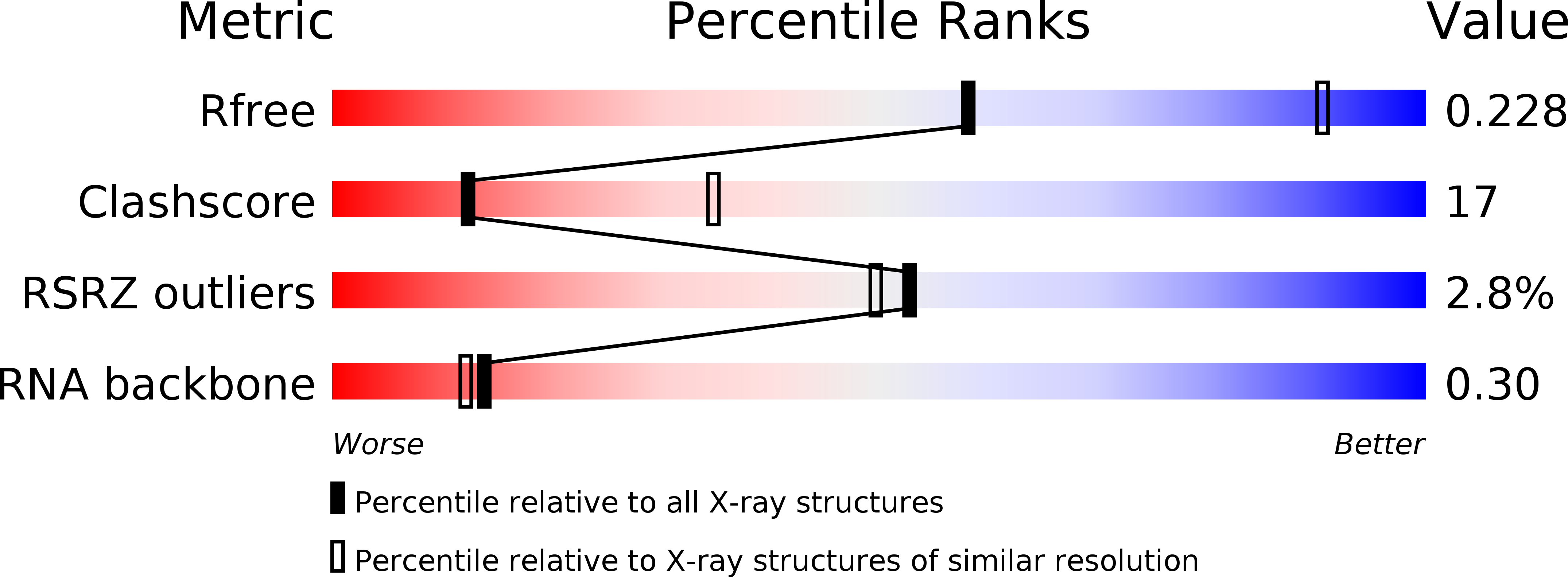 4FAU validation report