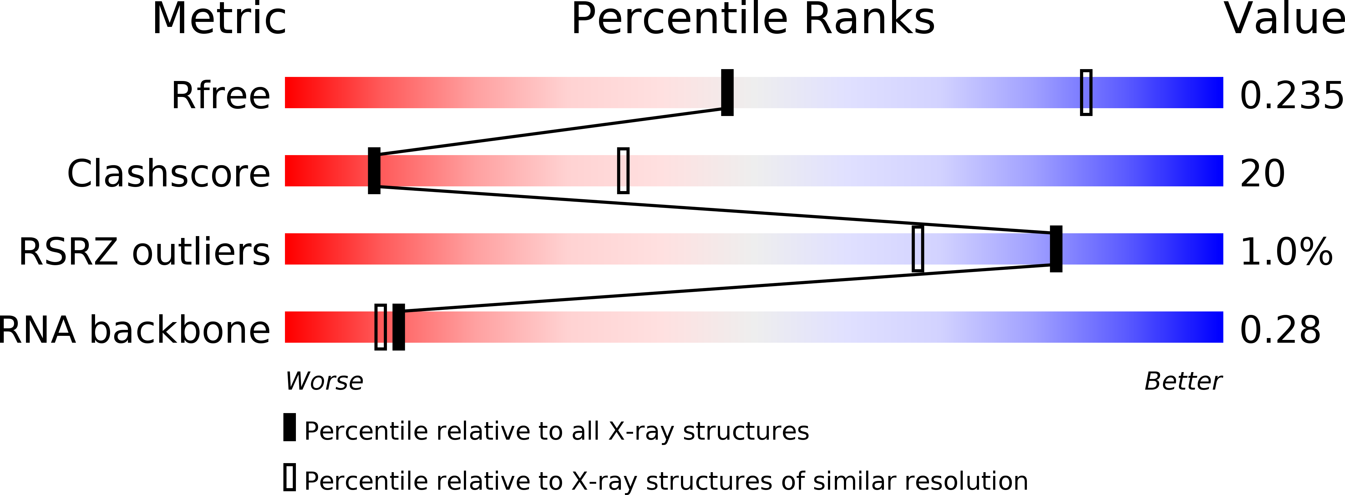 4FAX validation report