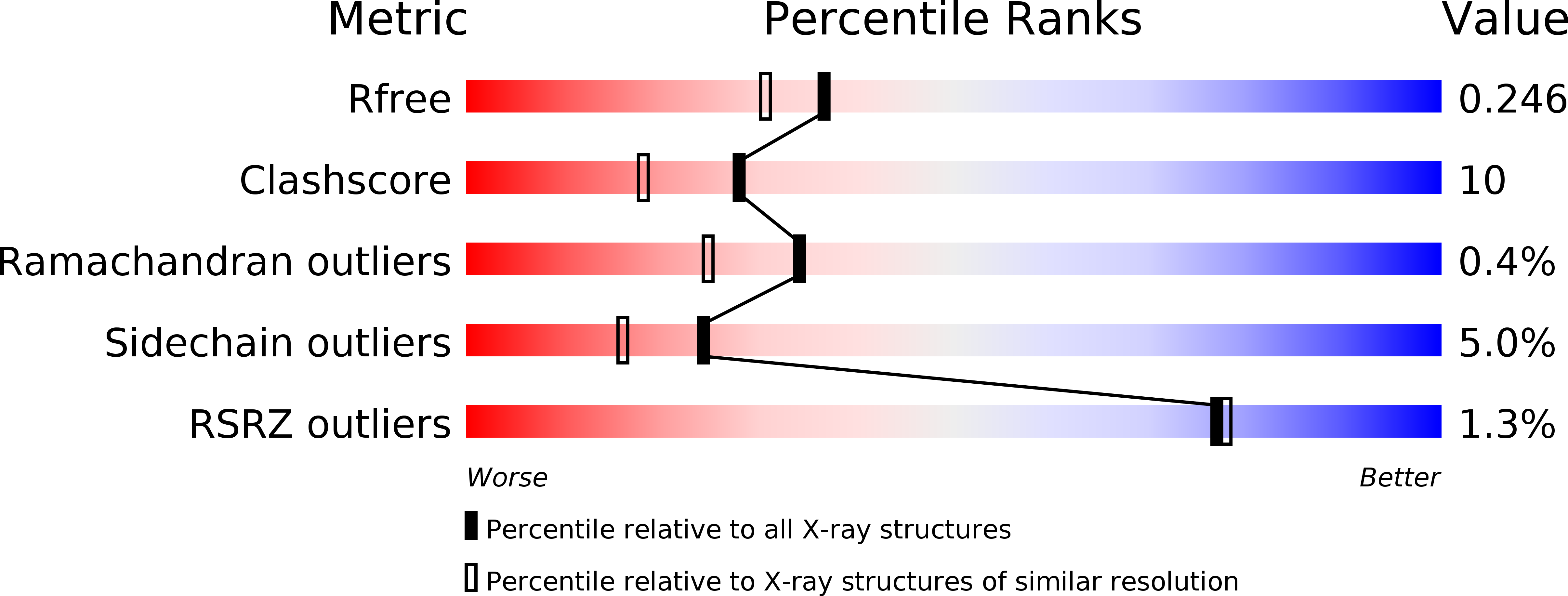 4FCA validation report