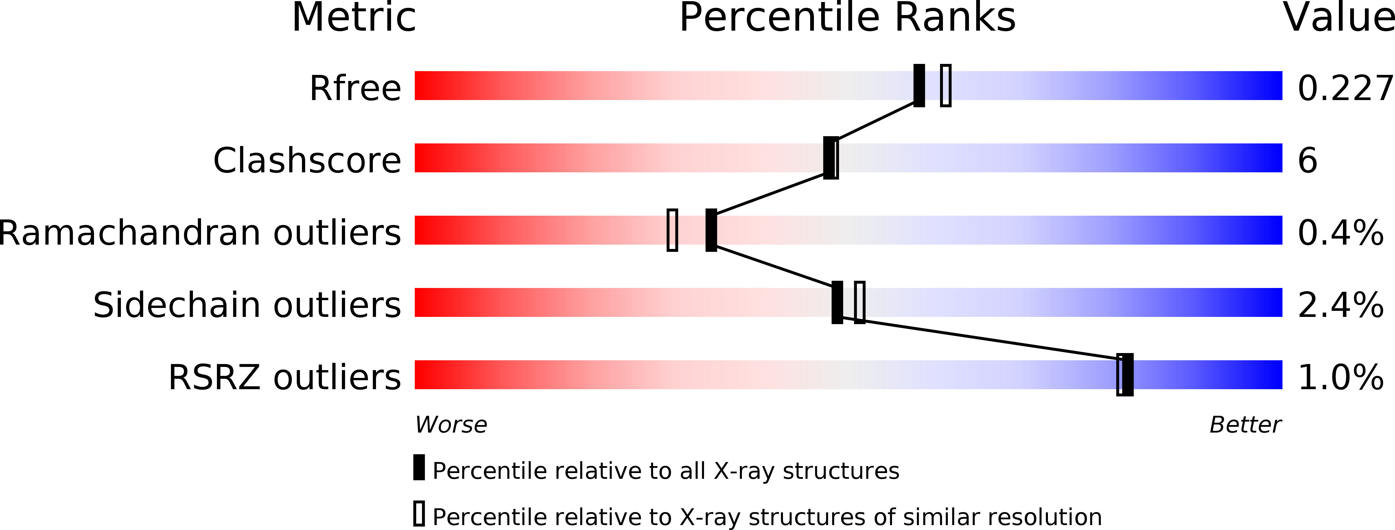 4FCC validation report