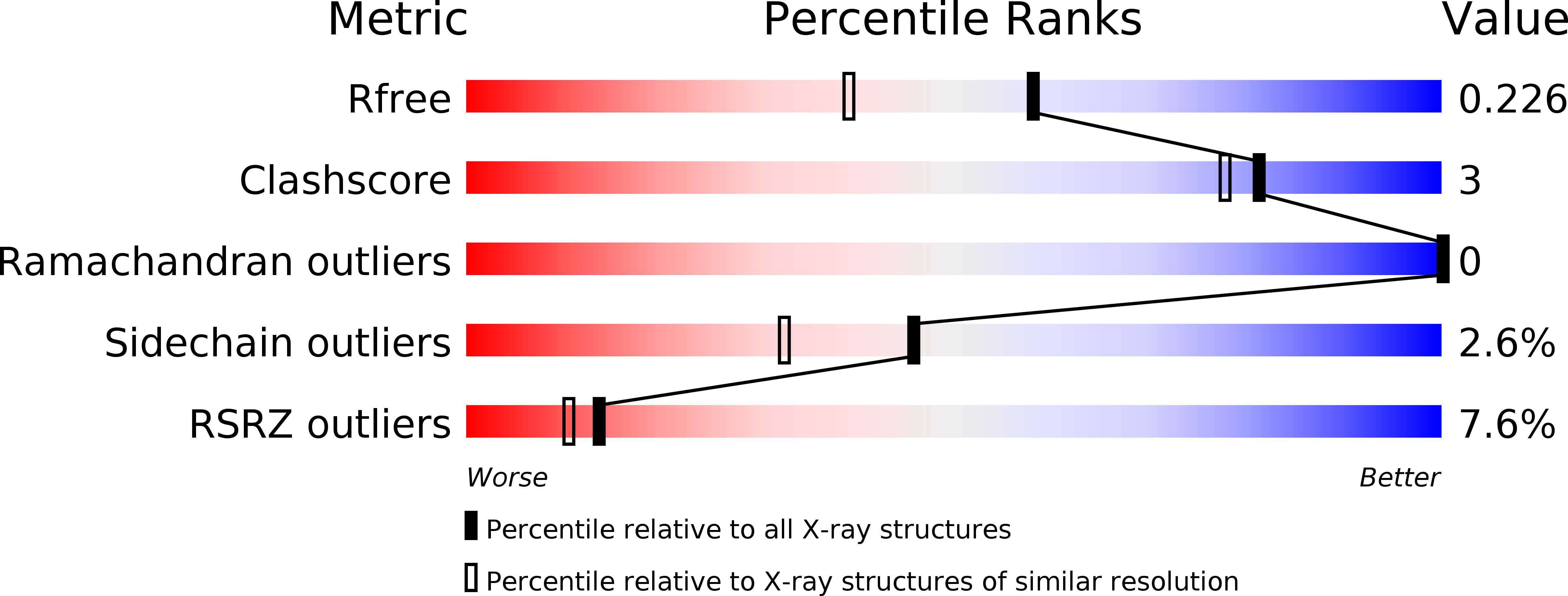 4FDB validation report