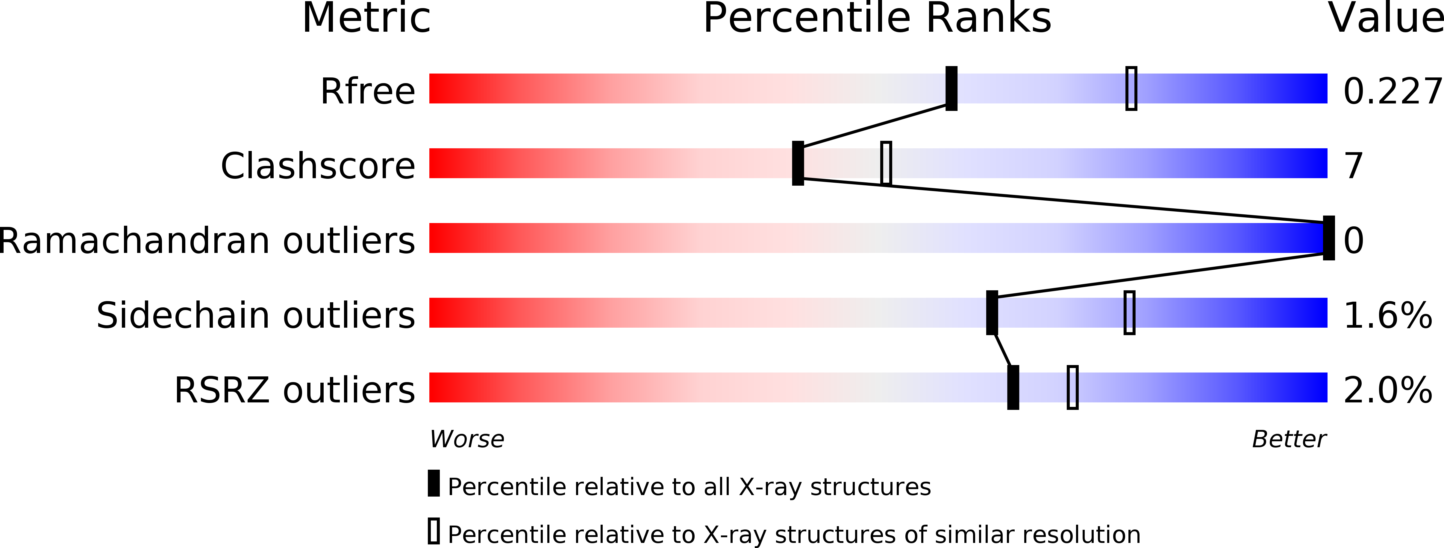 4FDU validation report