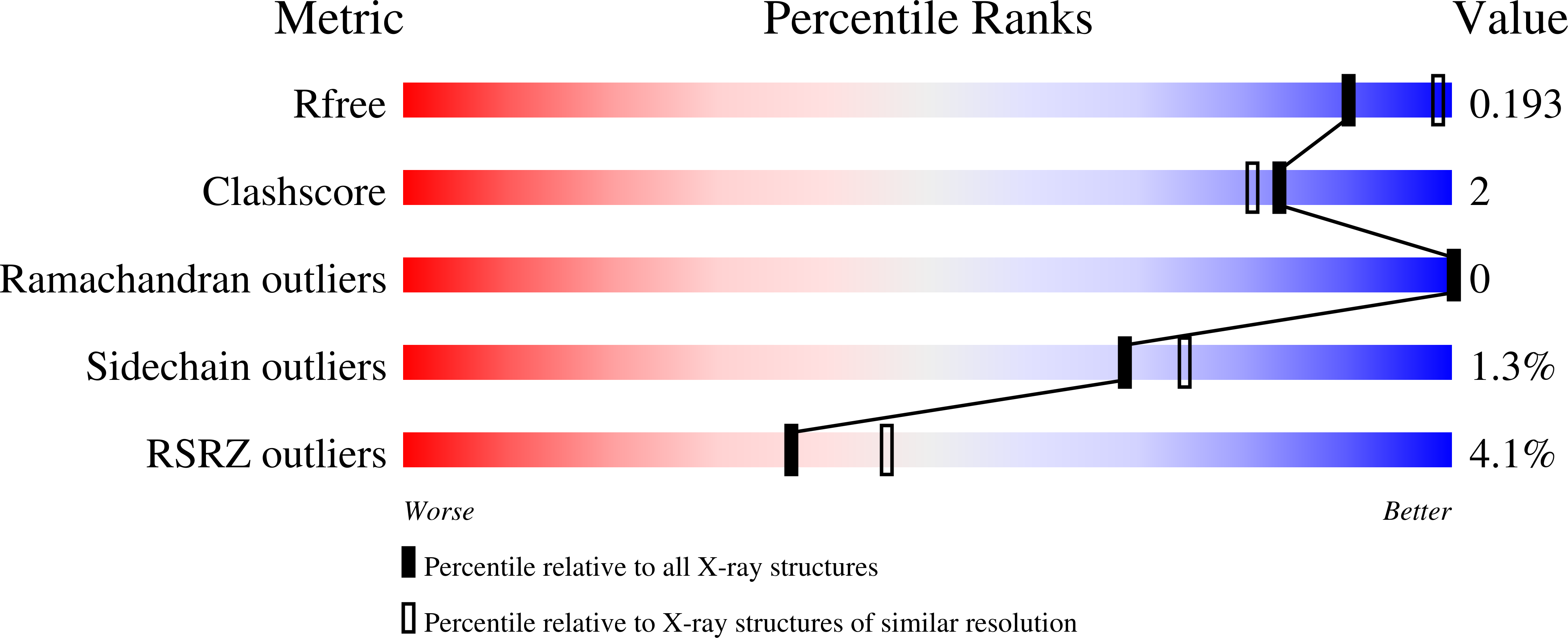 4FEZ validation report