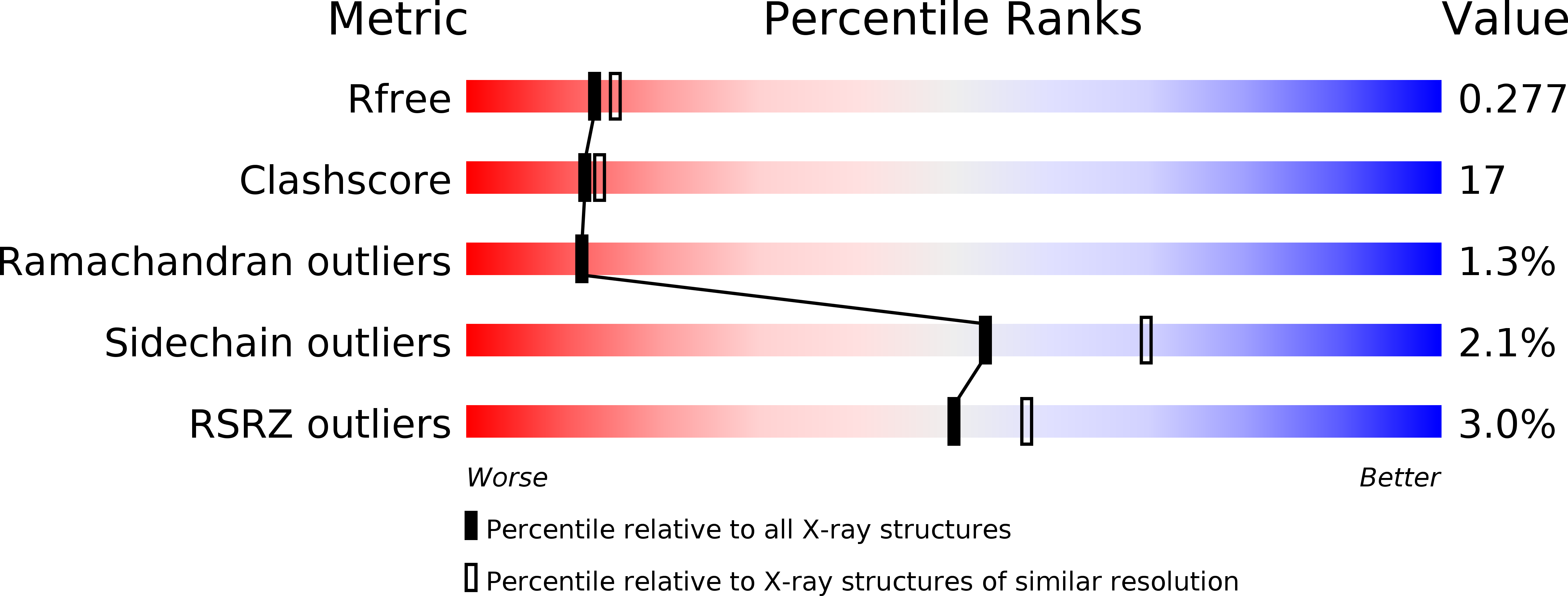 4FFD validation report