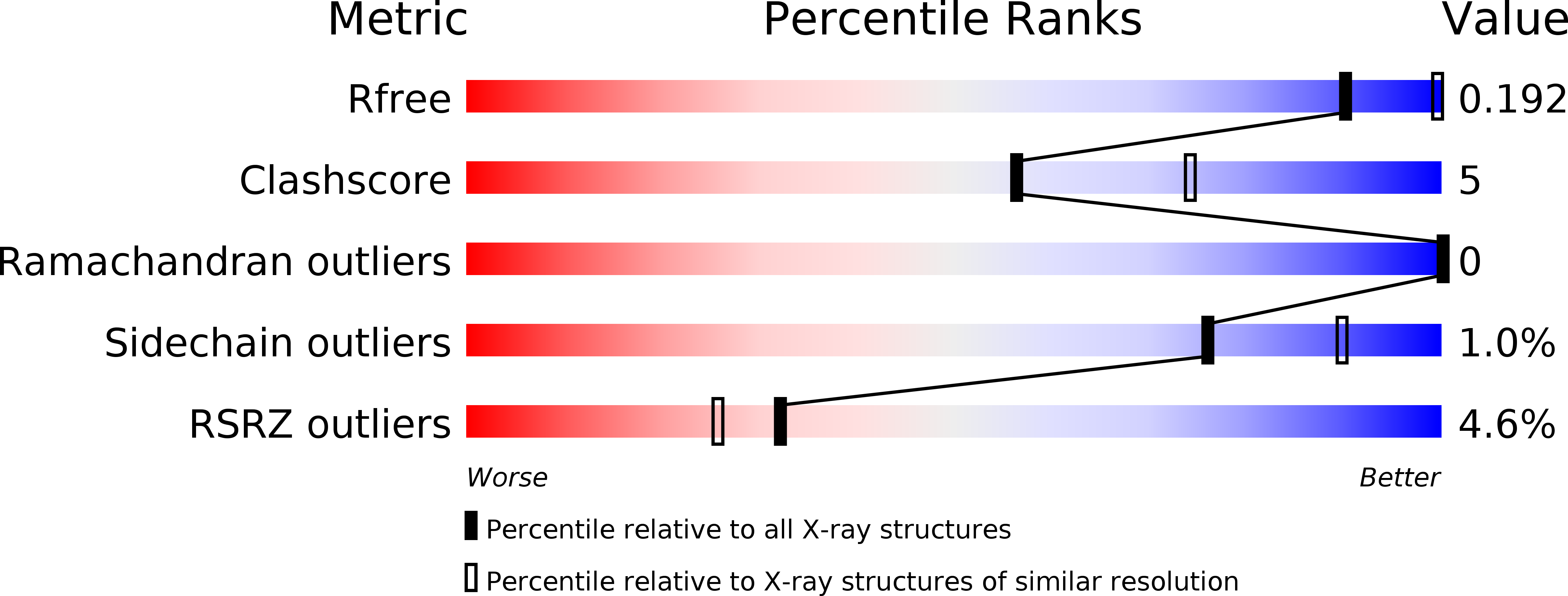4FHL validation report