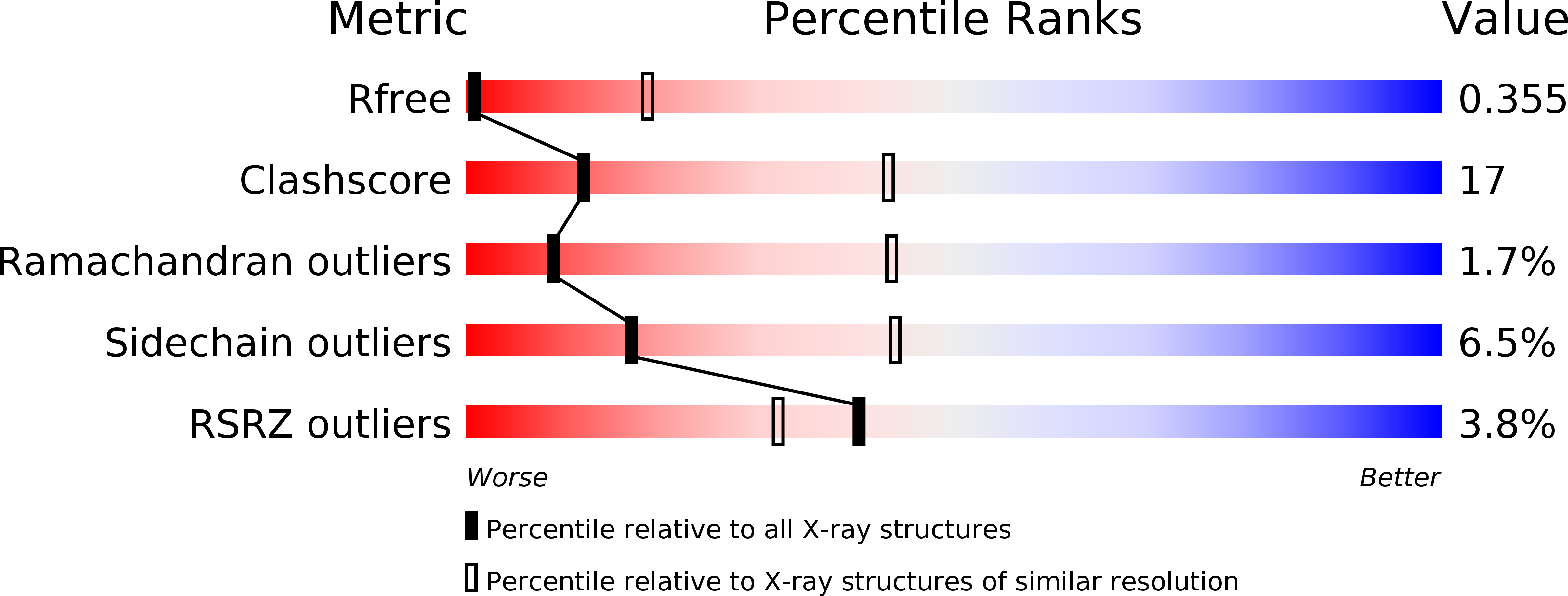 4FHM validation report