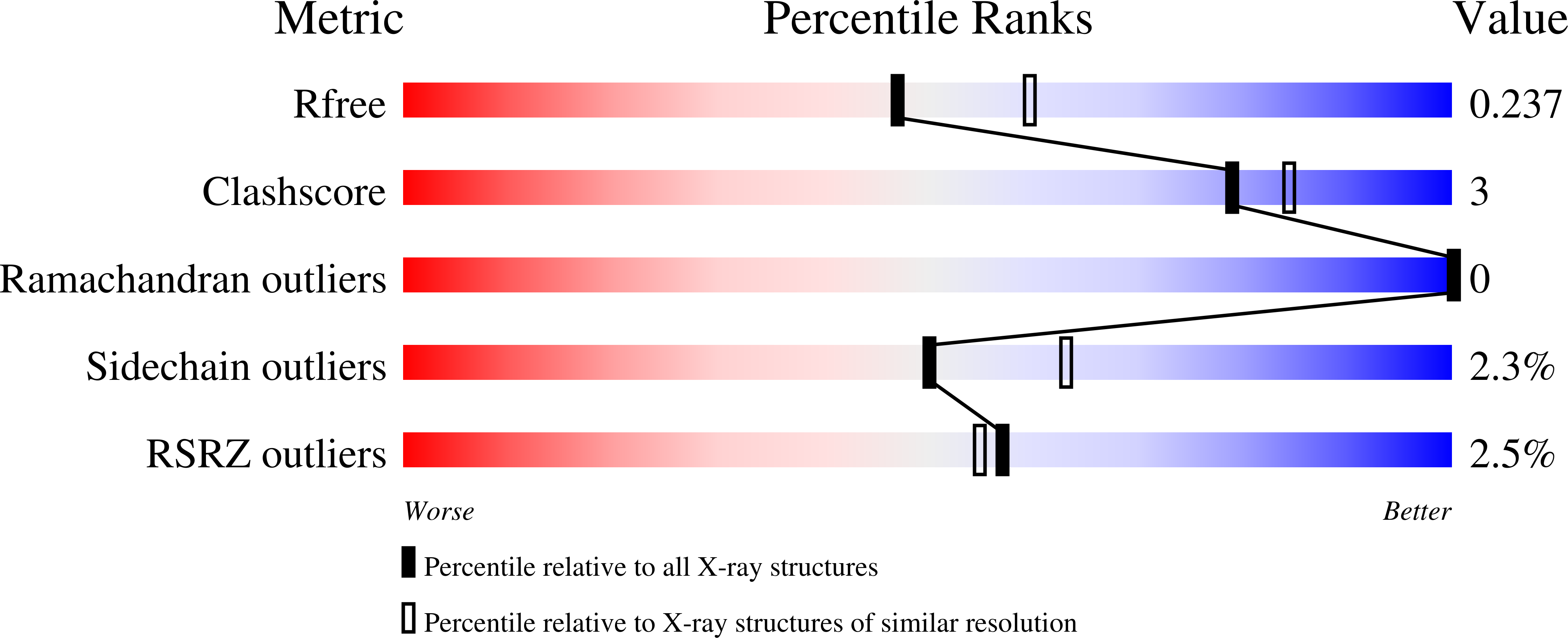 4FK6 validation report