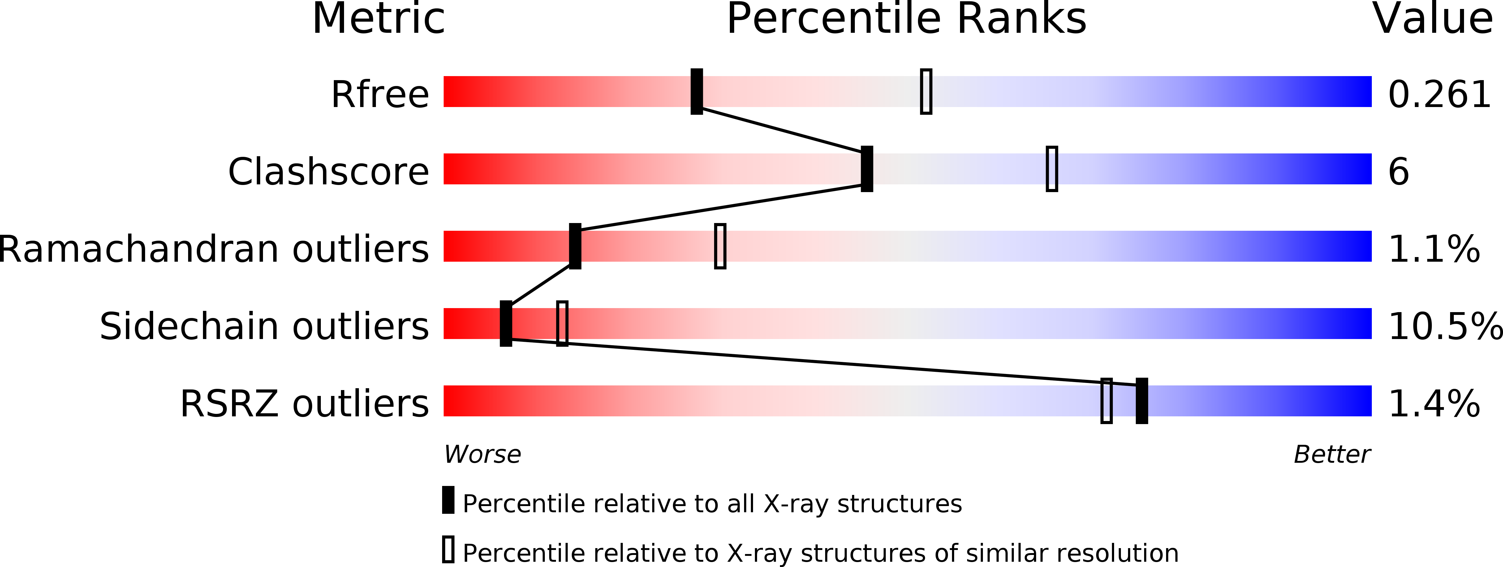 4FKC validation report