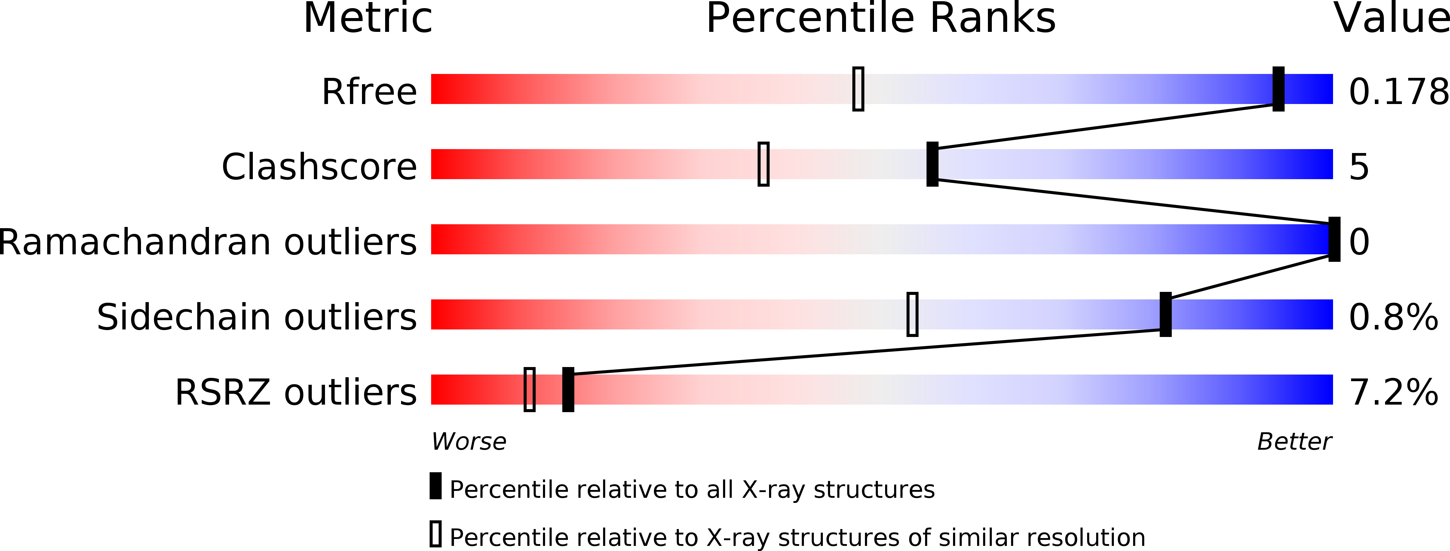 4FKL validation report