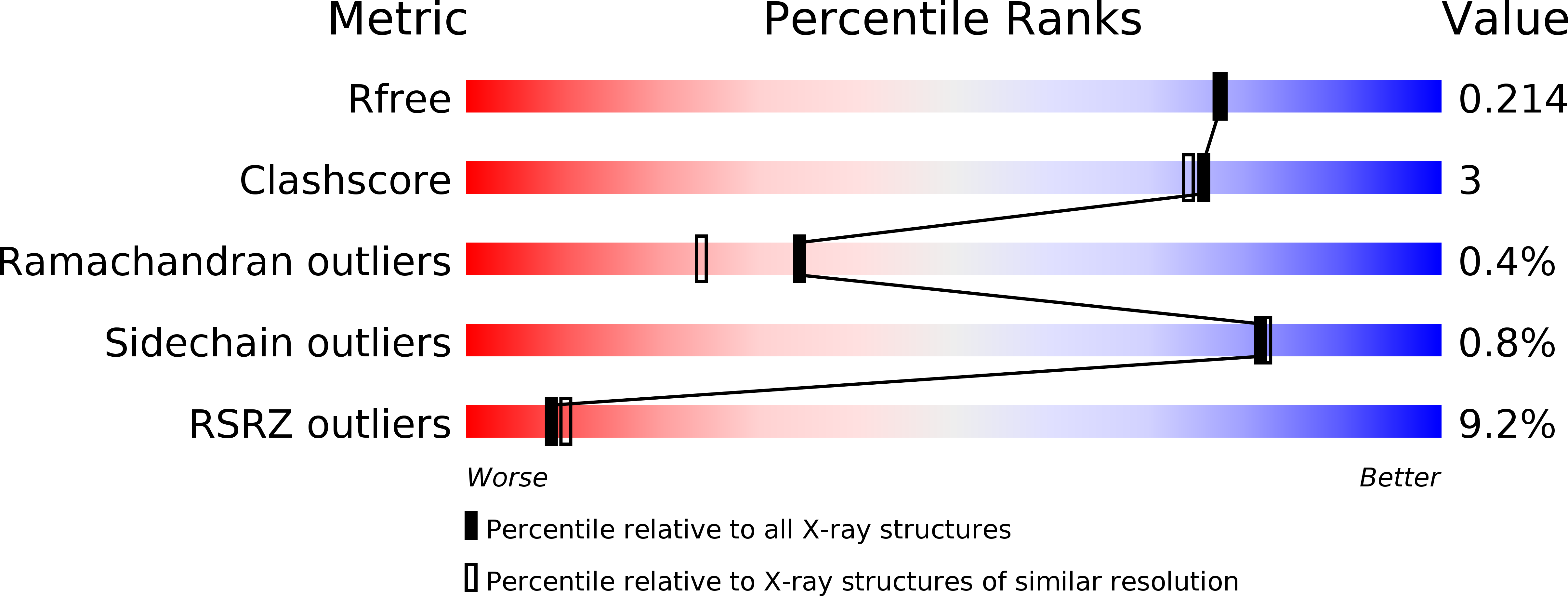 4FKR validation report