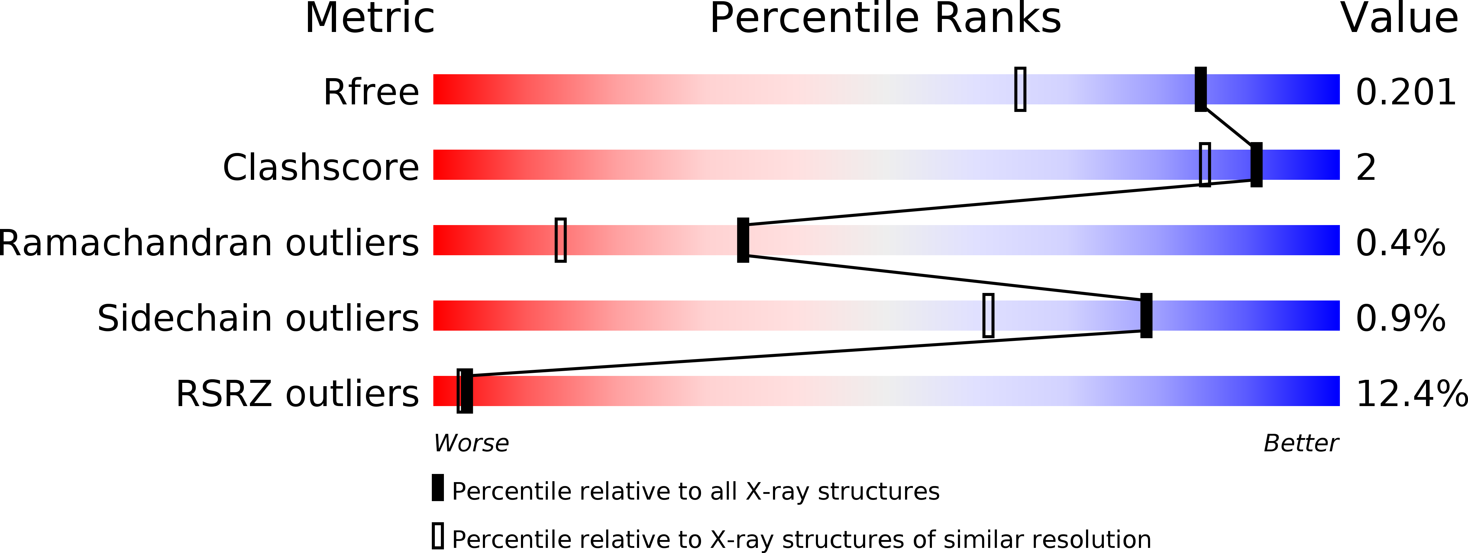 4FKS validation report