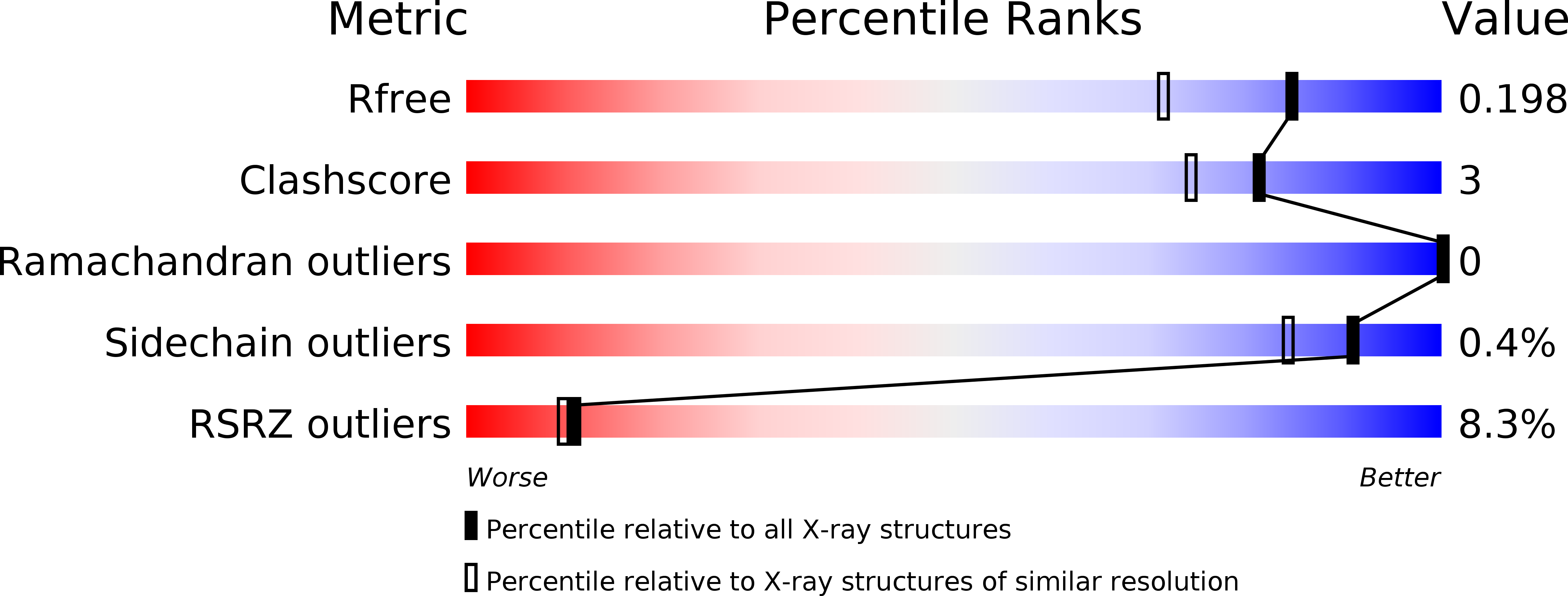 4FKT validation report