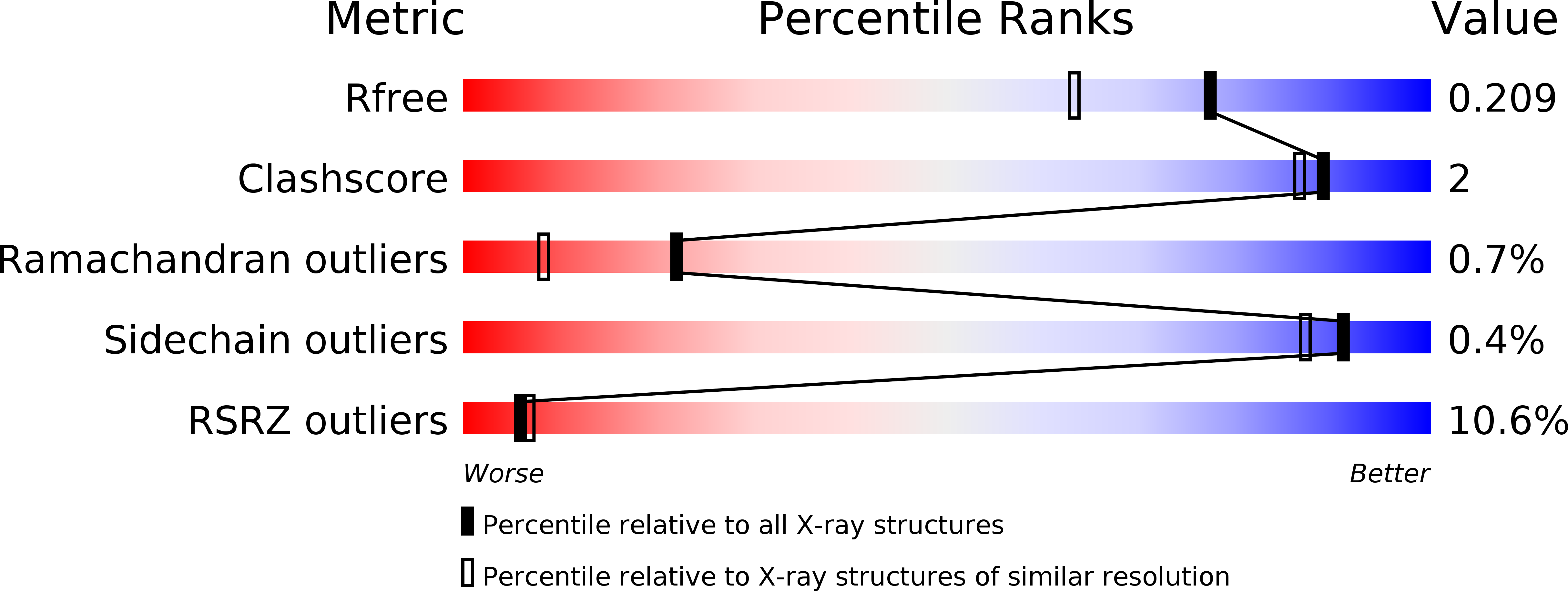 4FKV validation report