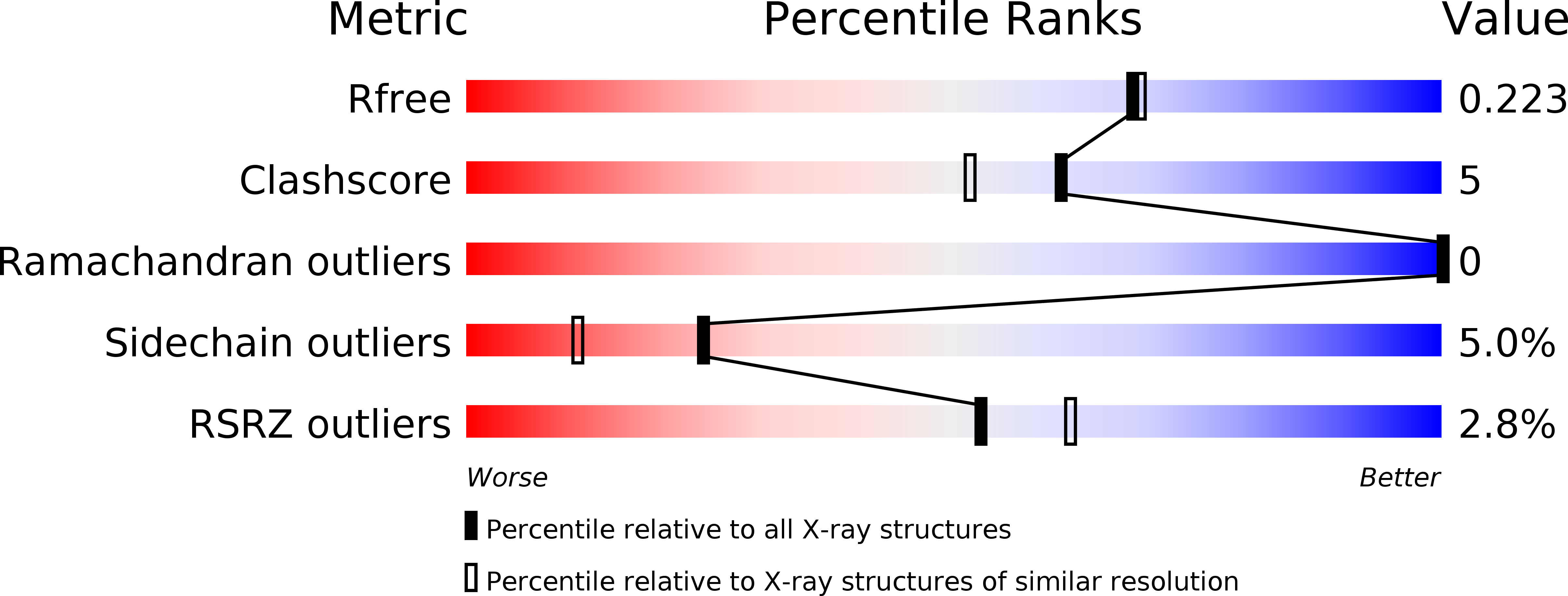 4FNG validation report