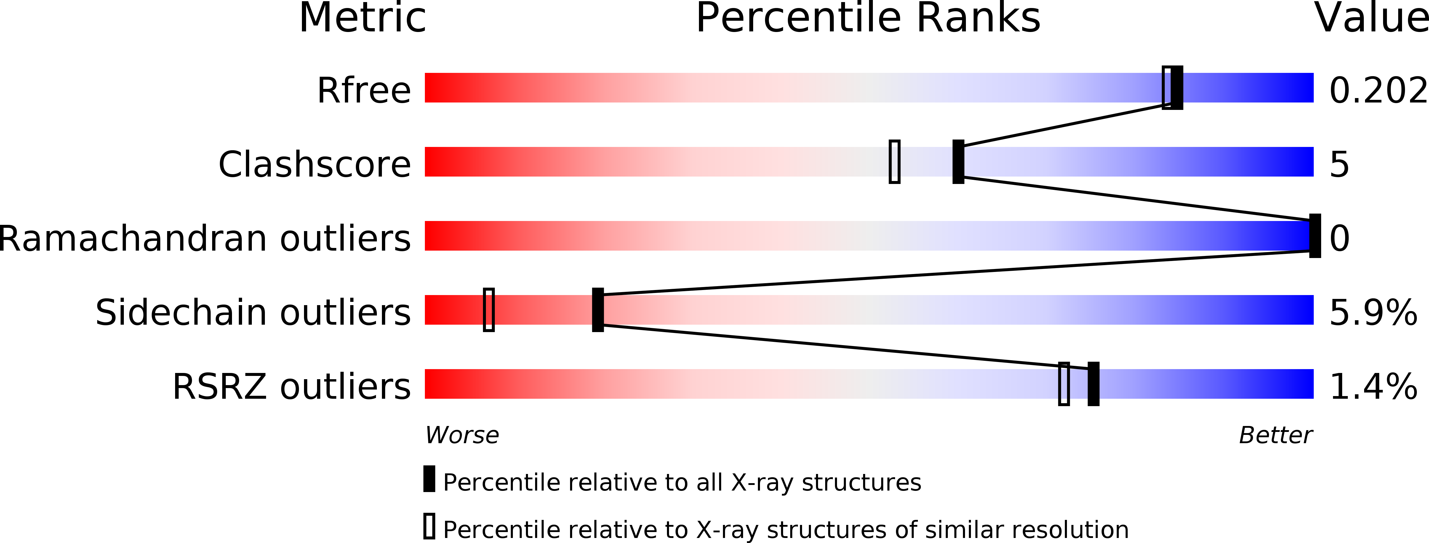 4FNM validation report