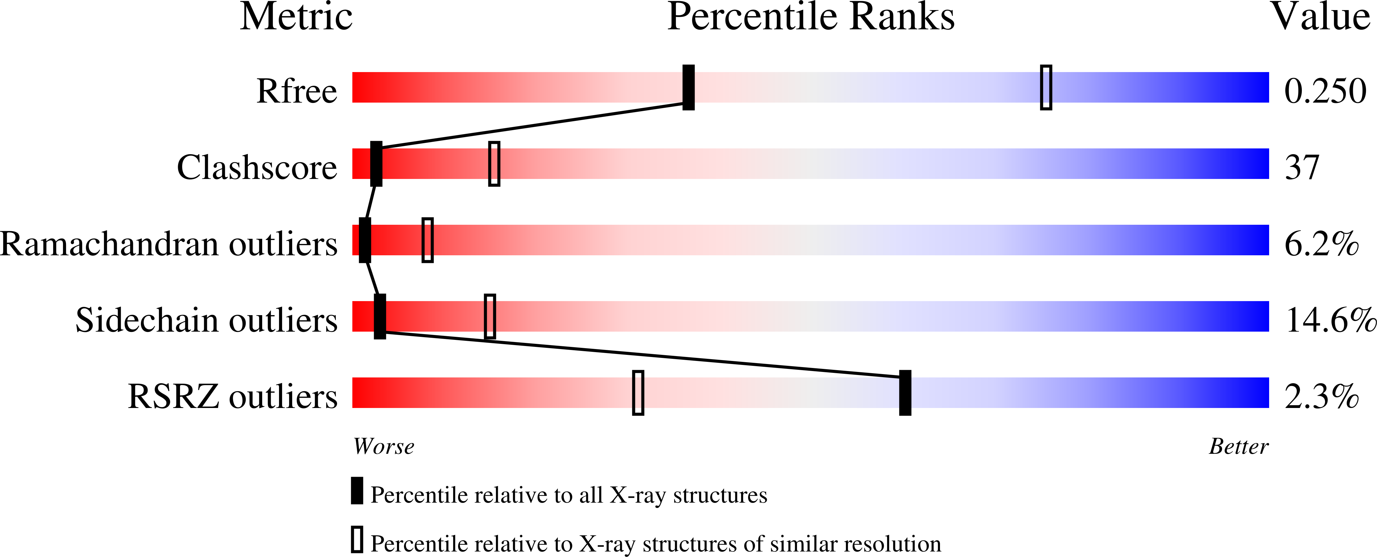 4FQU validation report