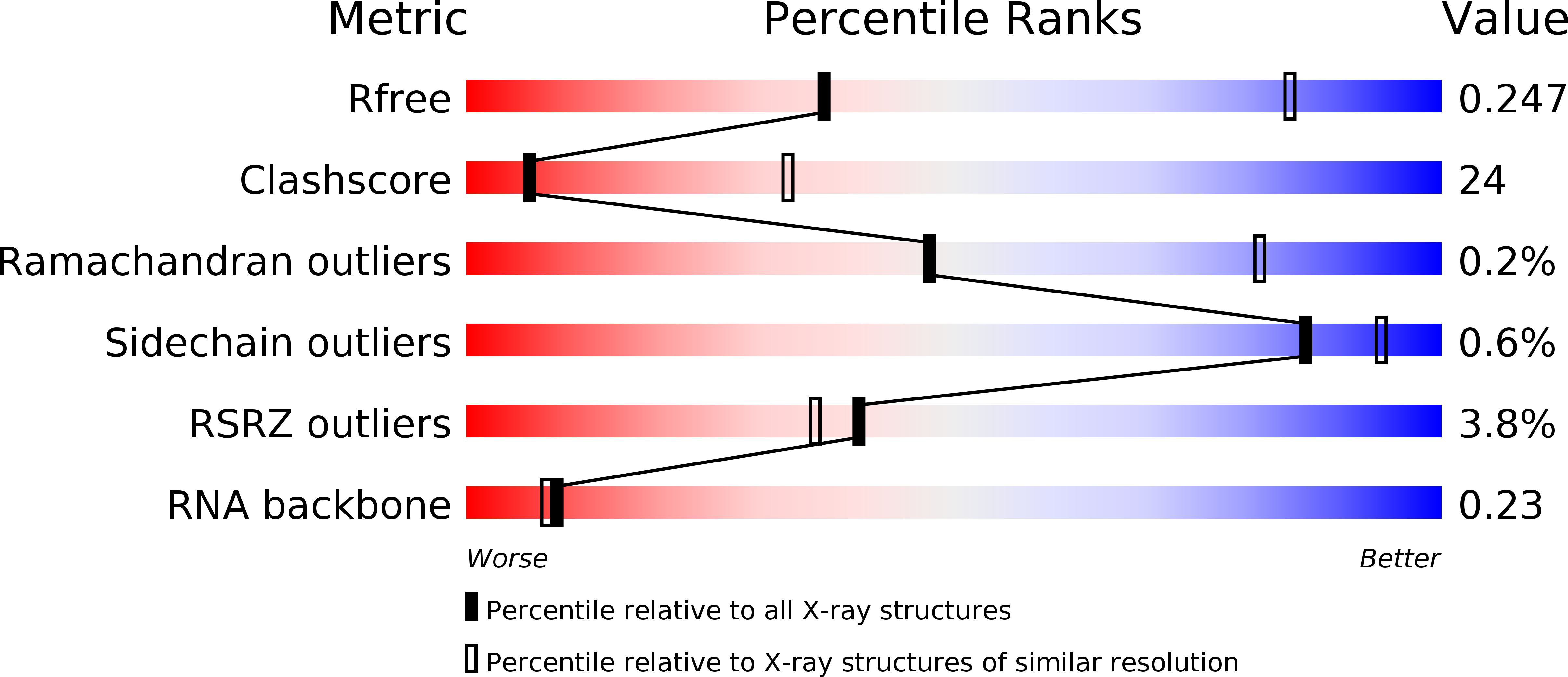 4FTE validation report