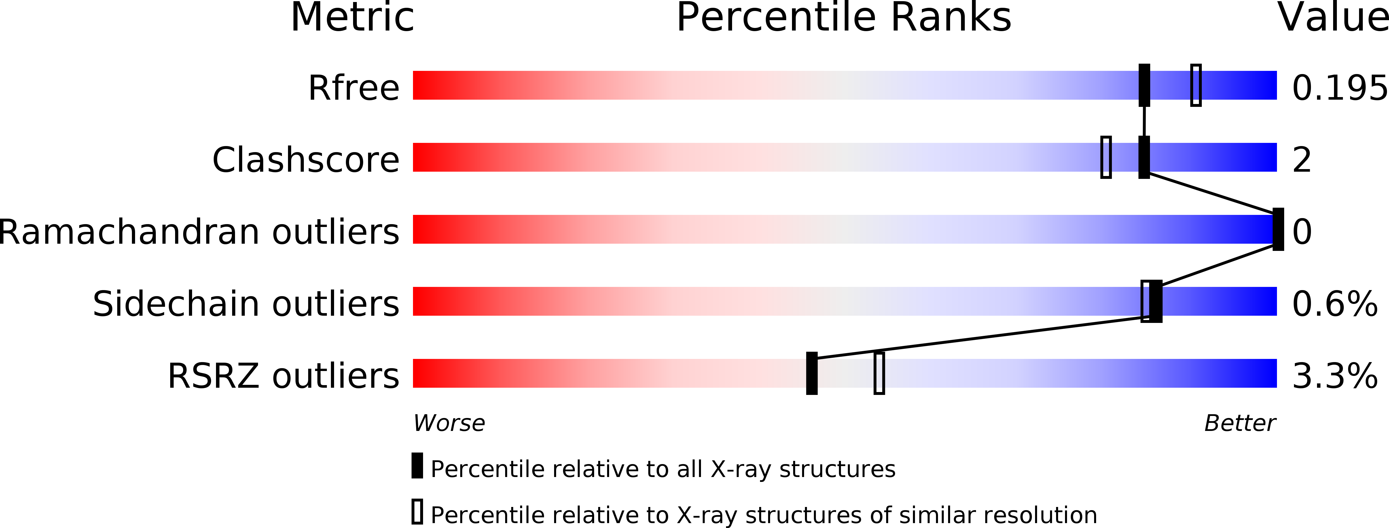 4FX8 validation report