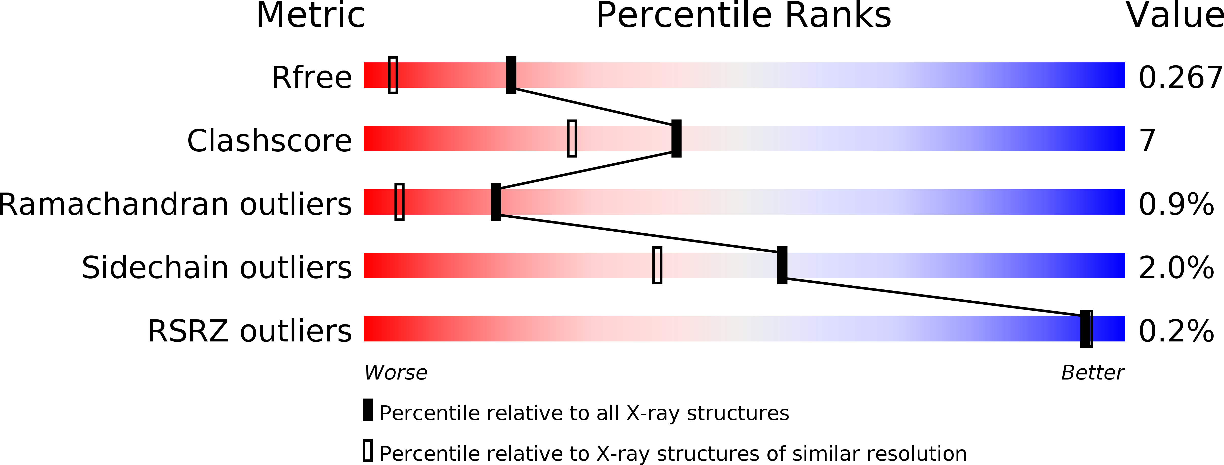 4FXR validation report
