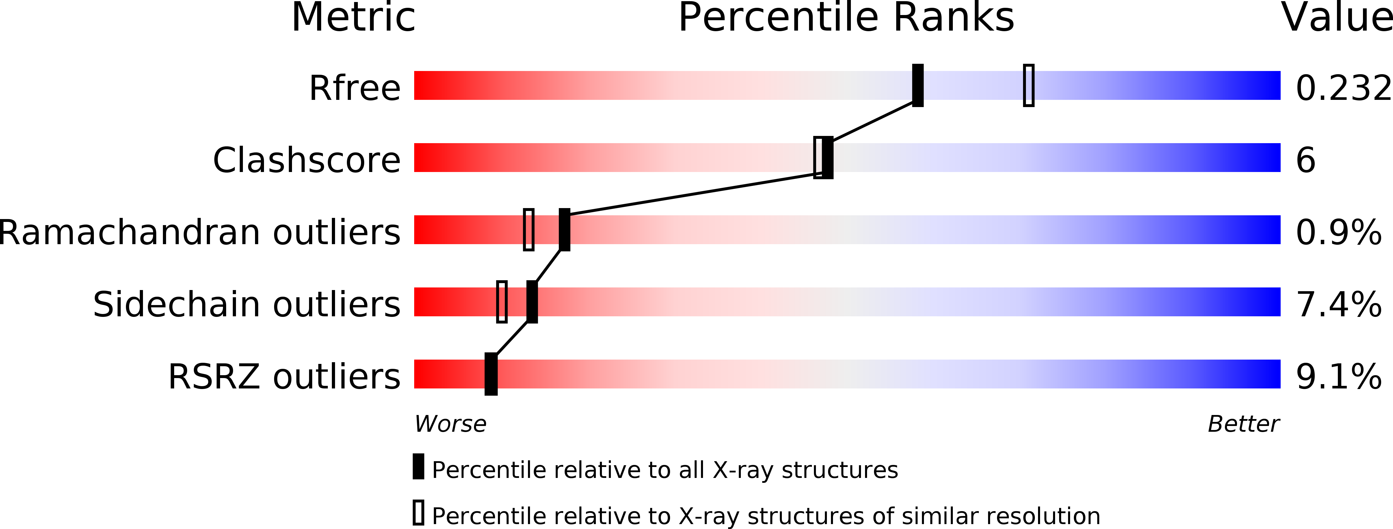 4FXS validation report