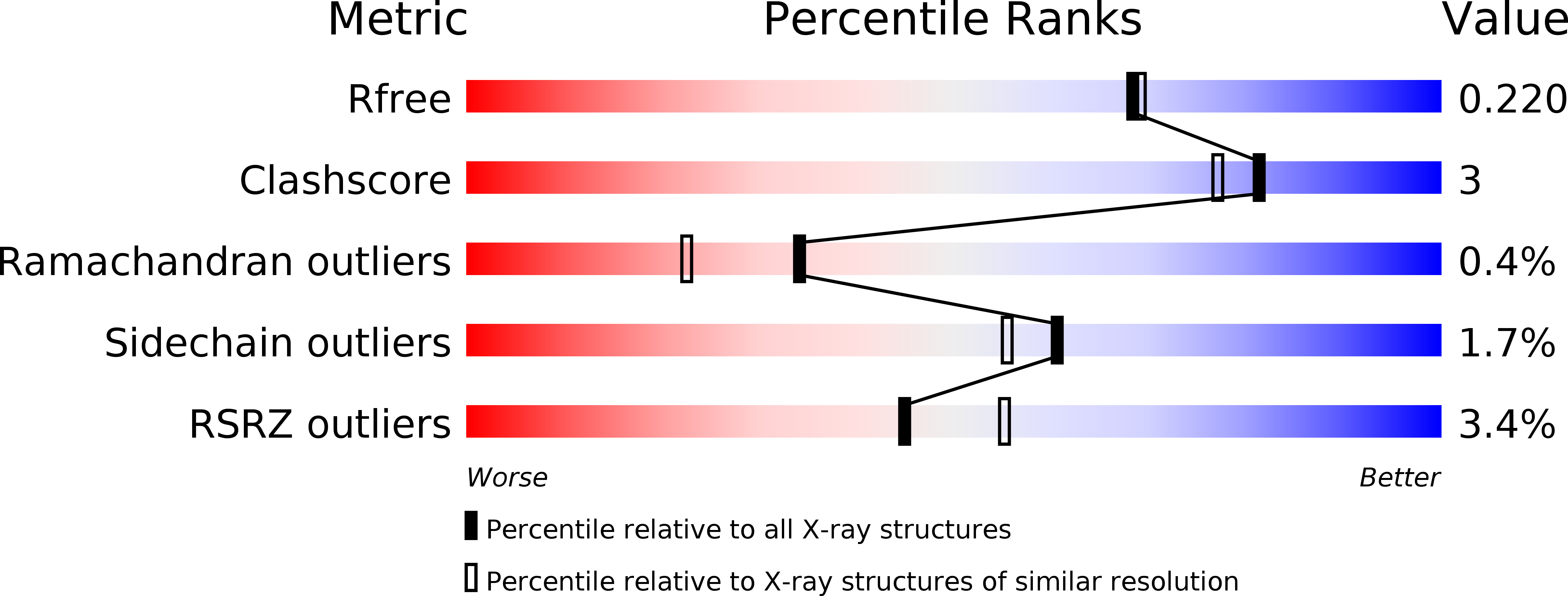 4FYI validation report