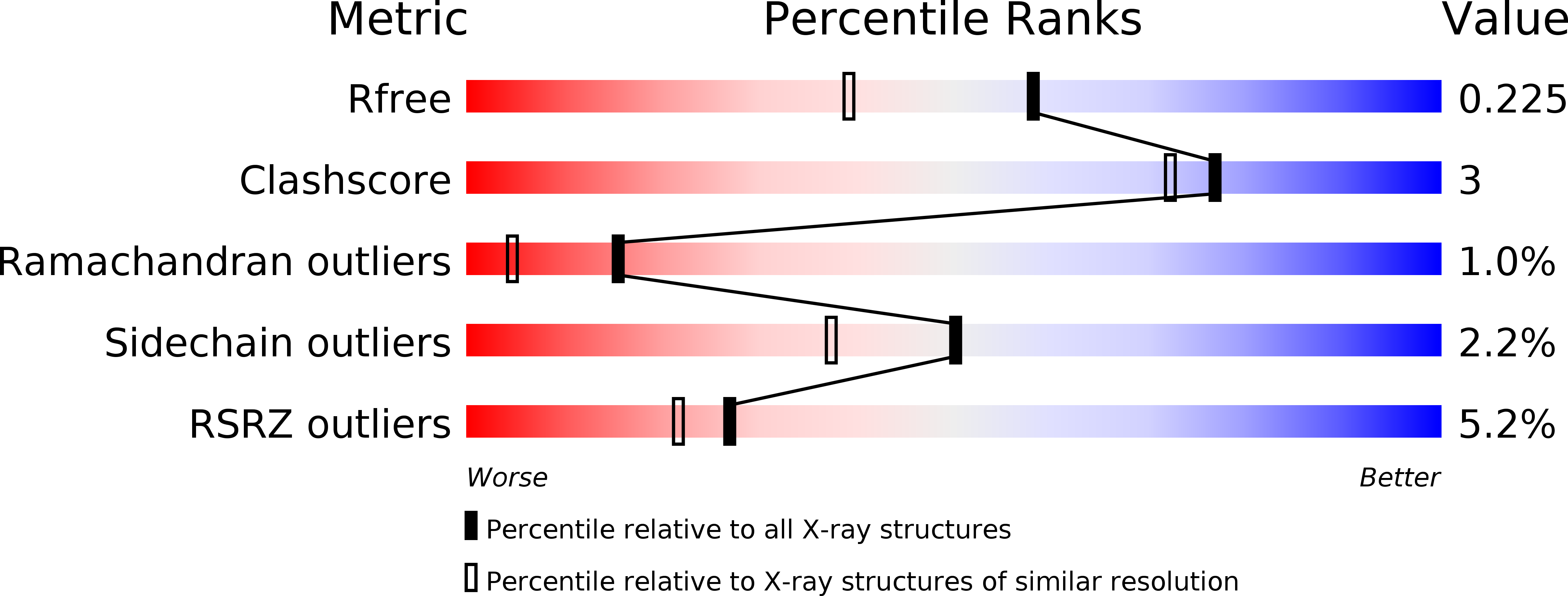 4FYK validation report