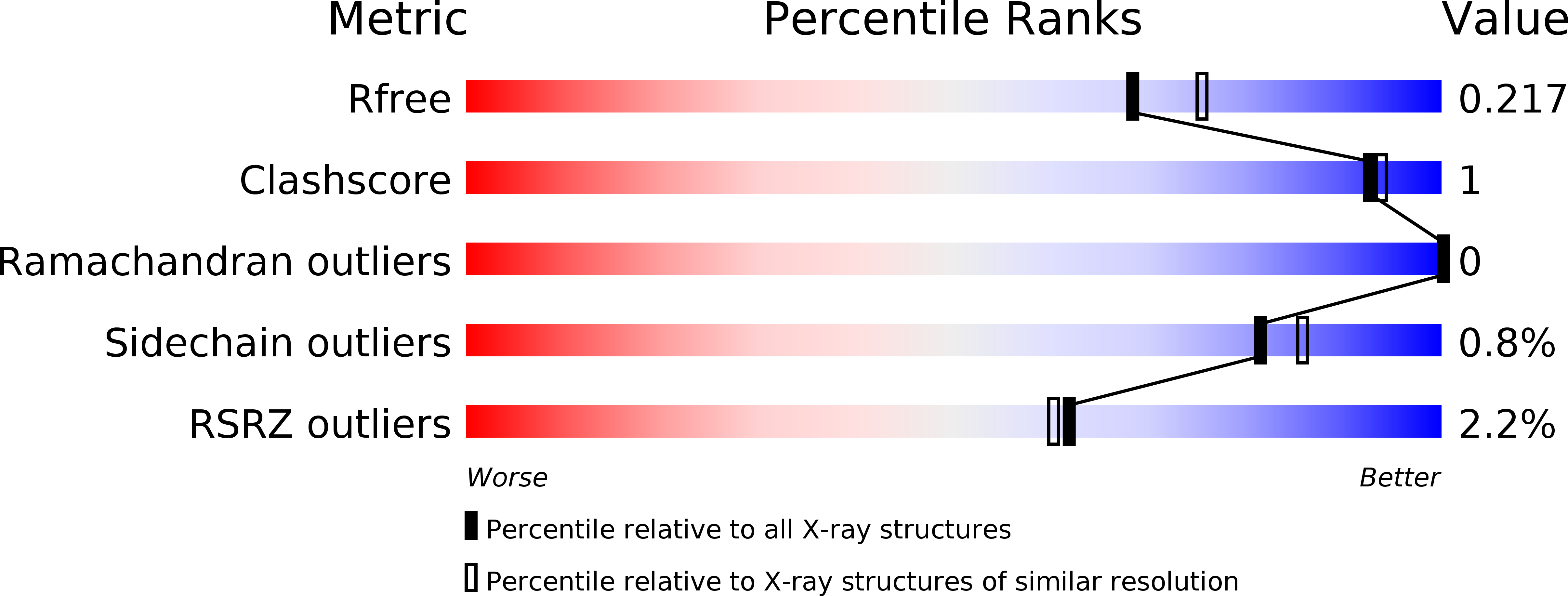 4G19 validation report
