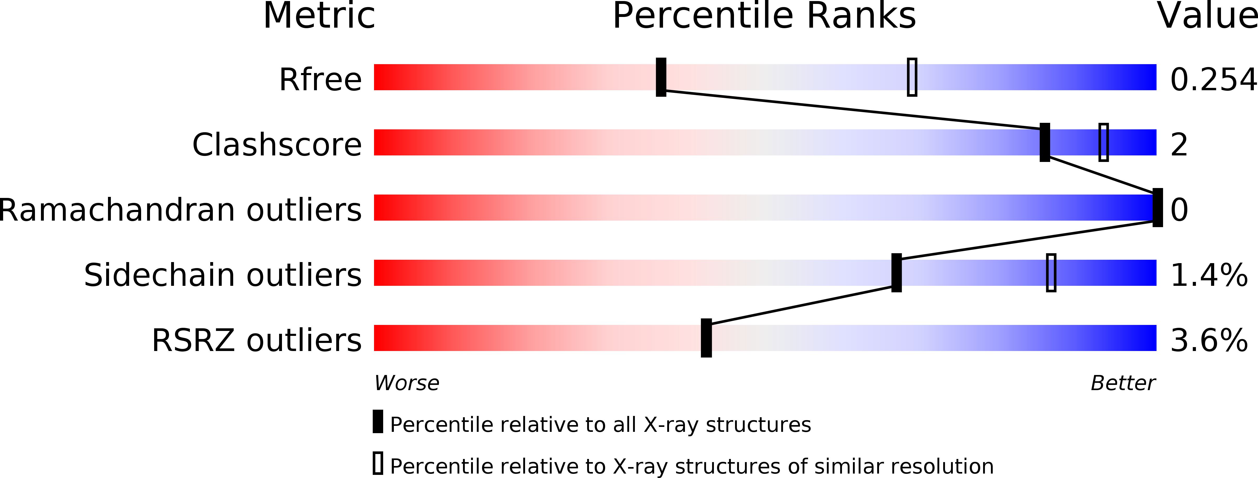 4G34 validation report