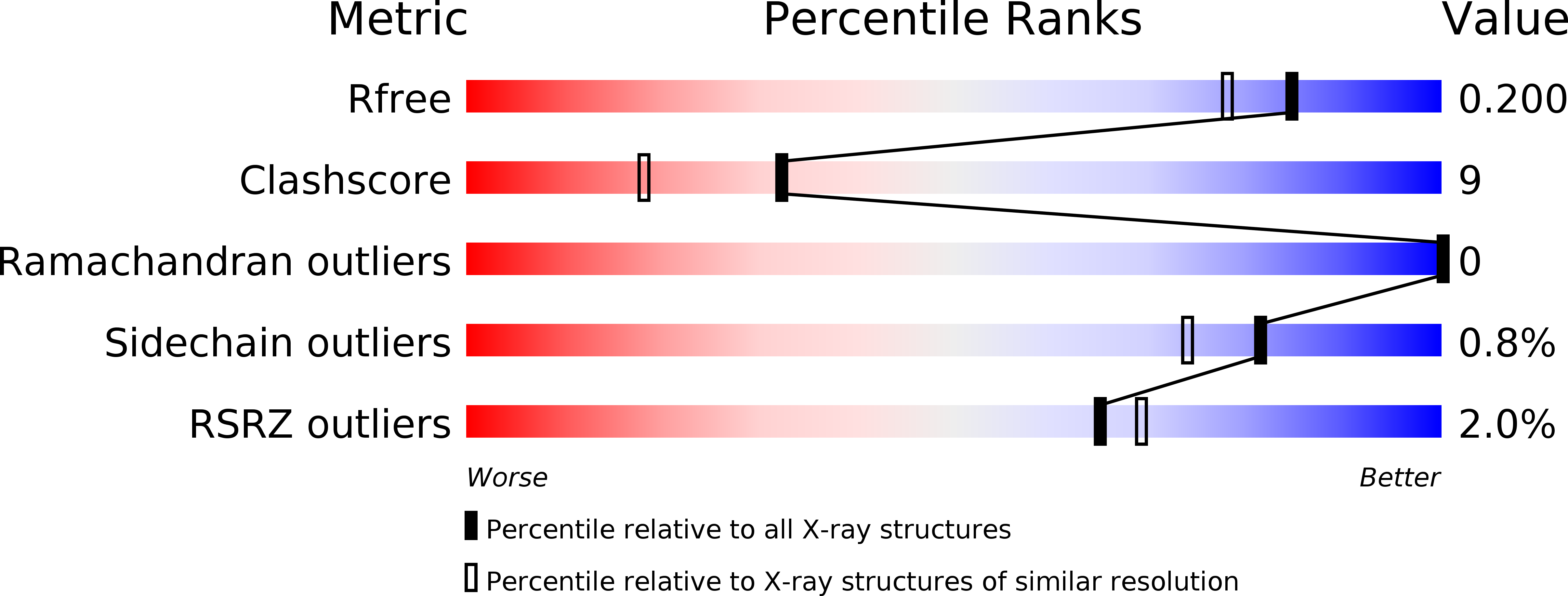 4G4Y validation report