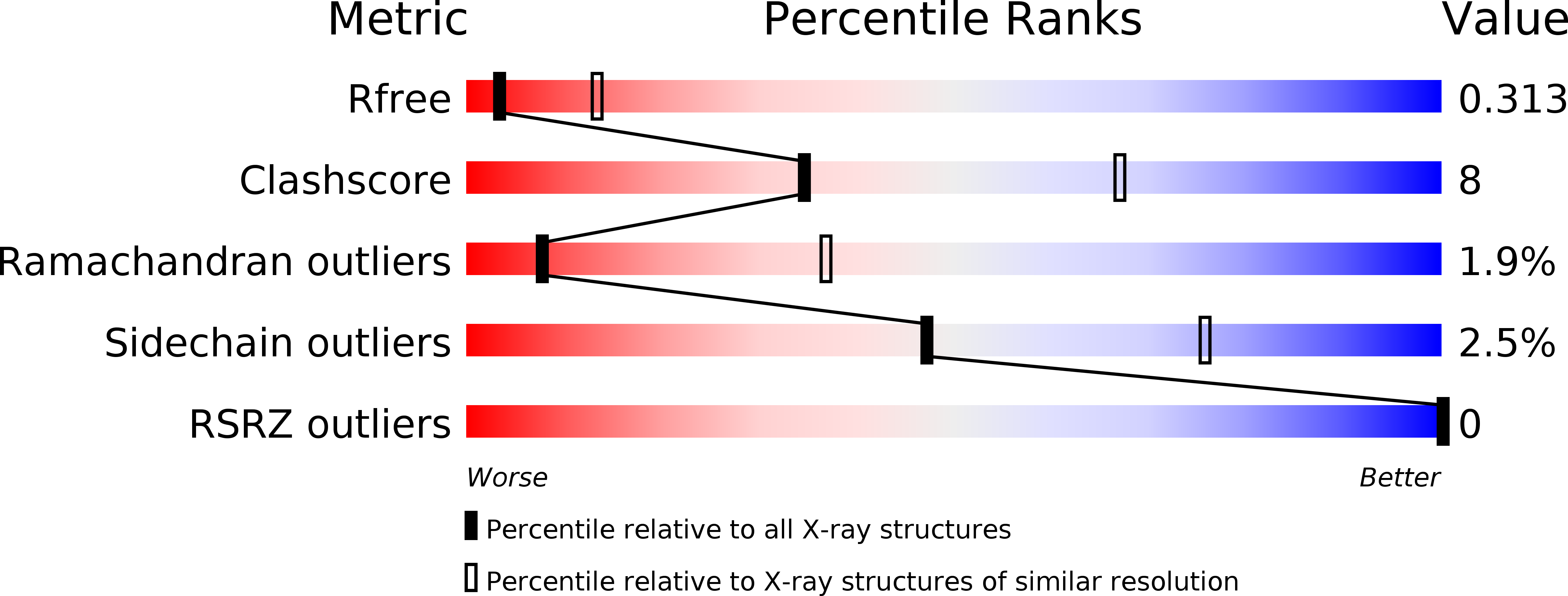 4G5P validation report