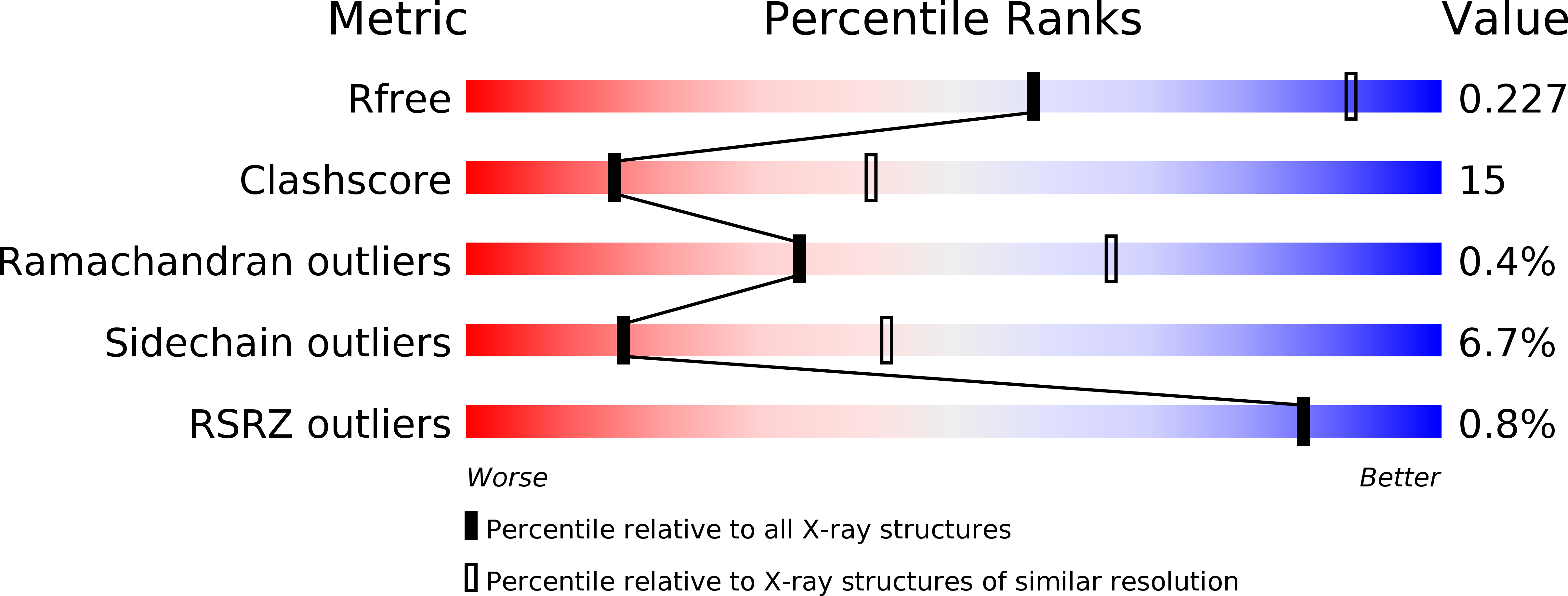 4G71 validation report