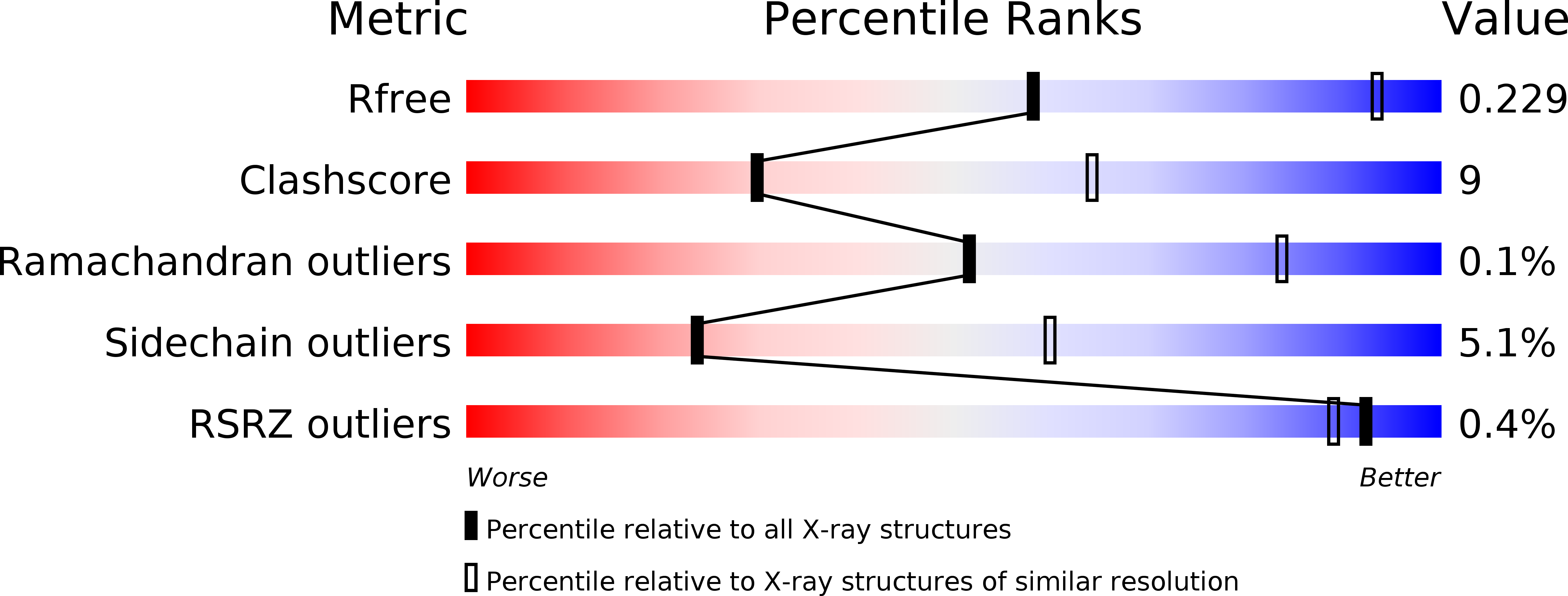 4G72 validation report