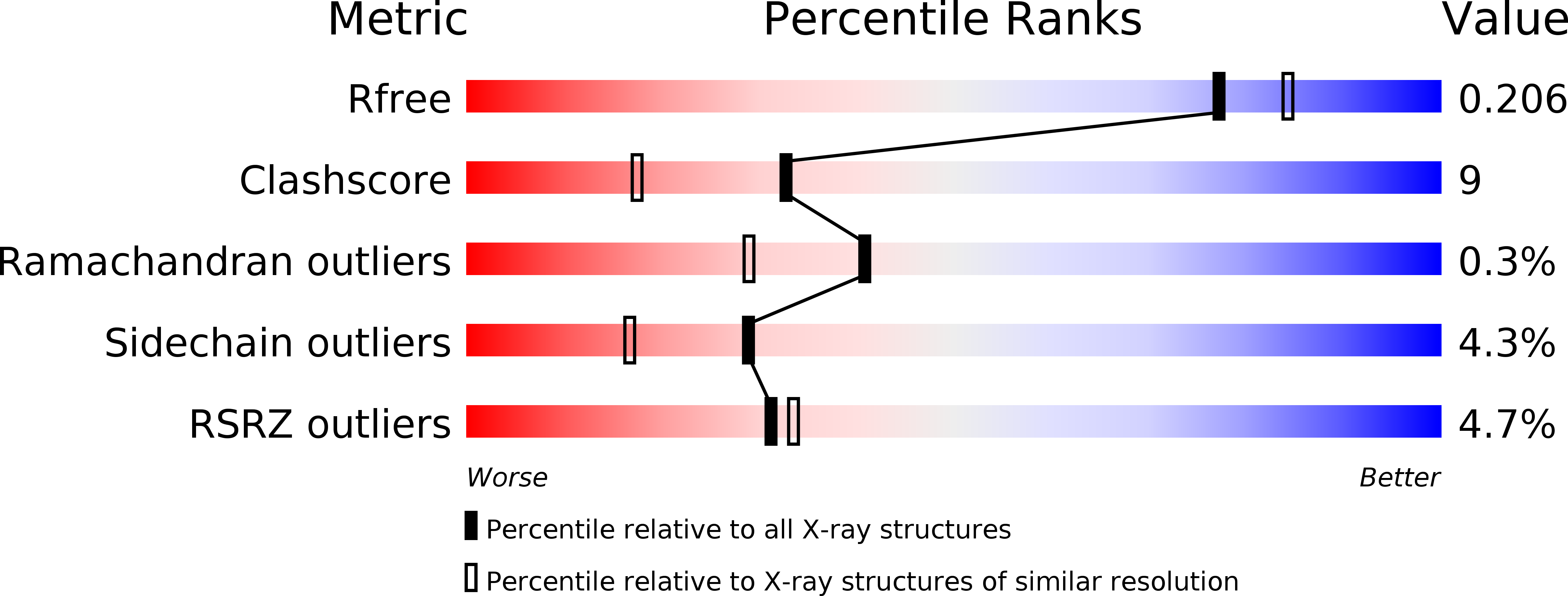 4G77 validation report