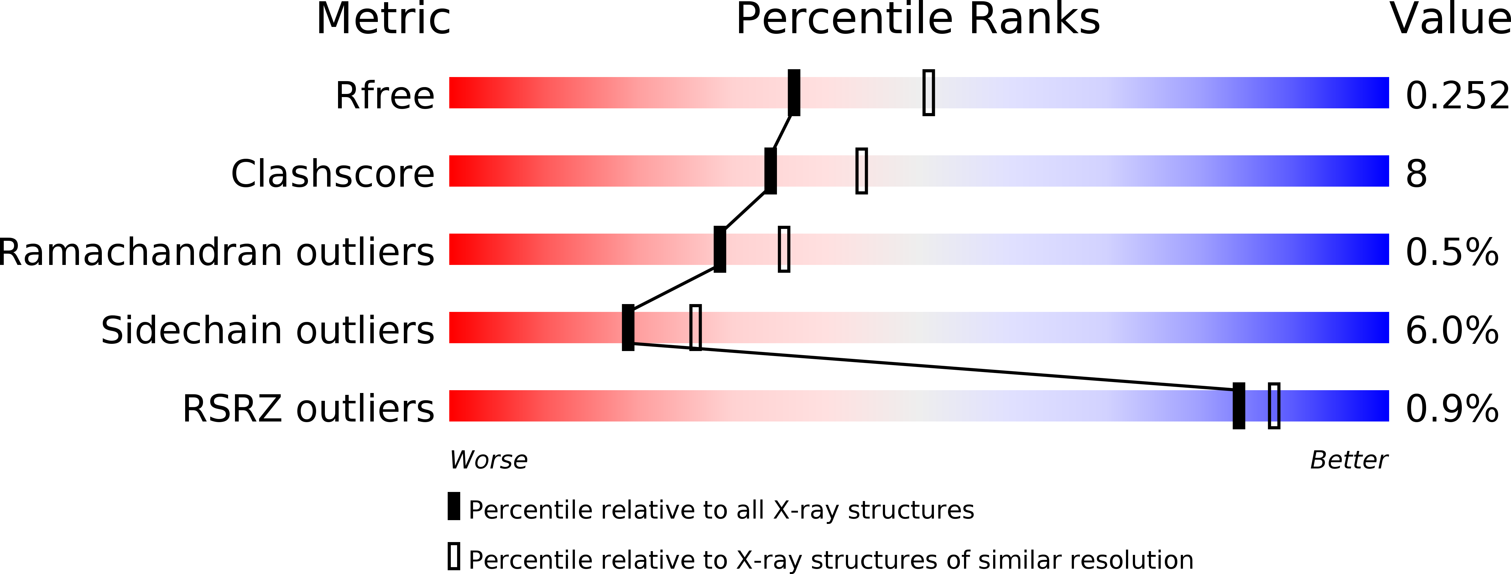 4G7N validation report