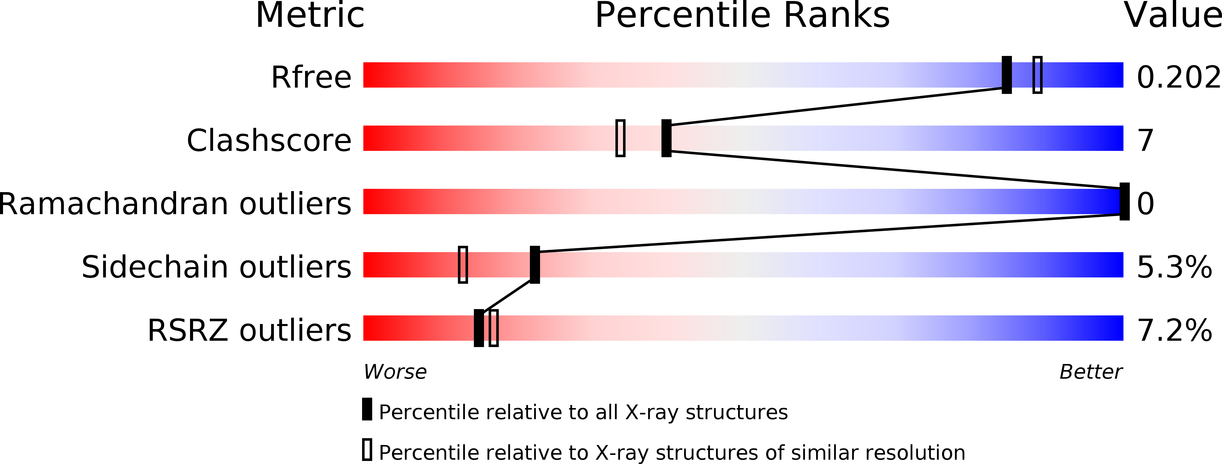 4G91 validation report