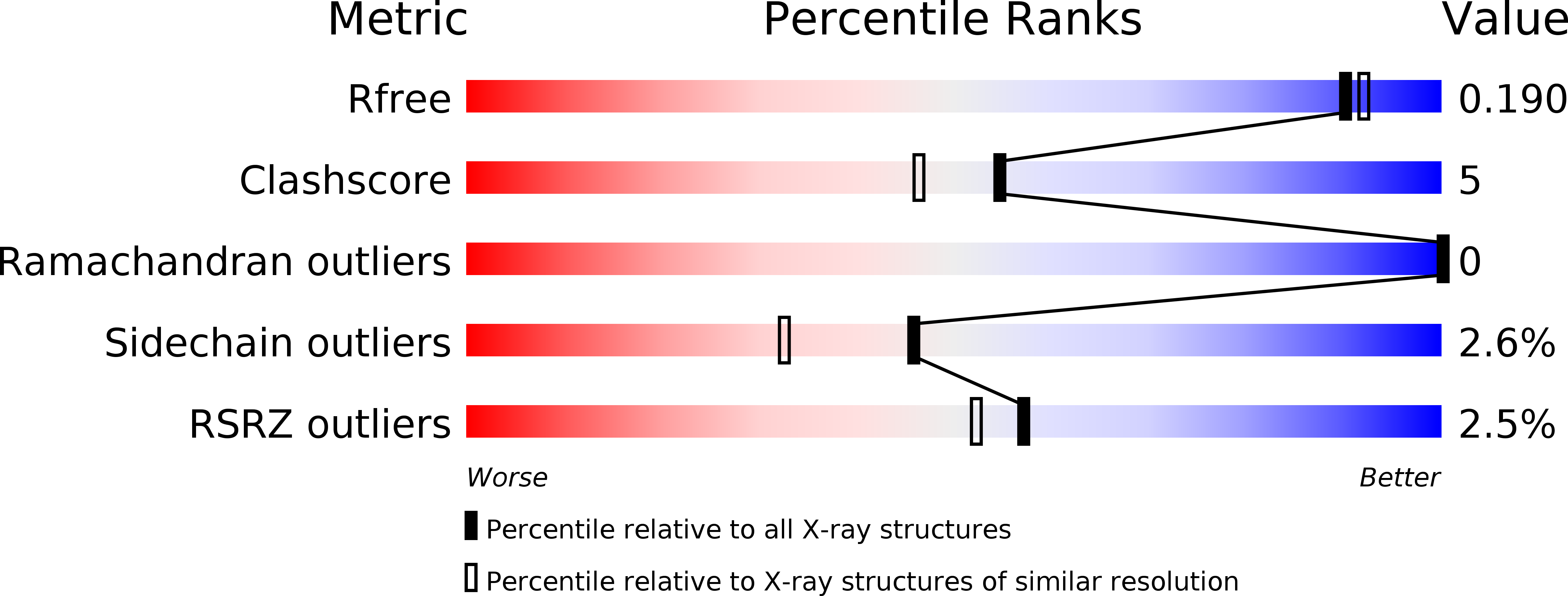 4G92 validation report