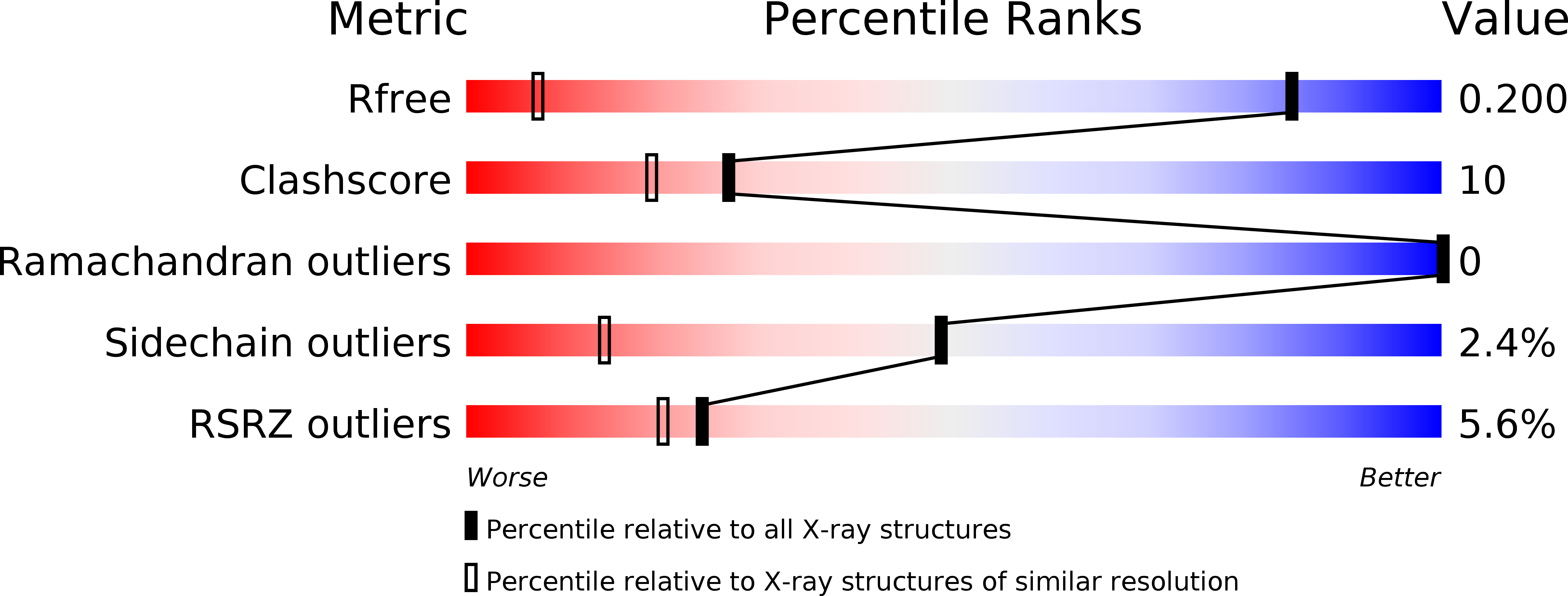 4GA2 validation report