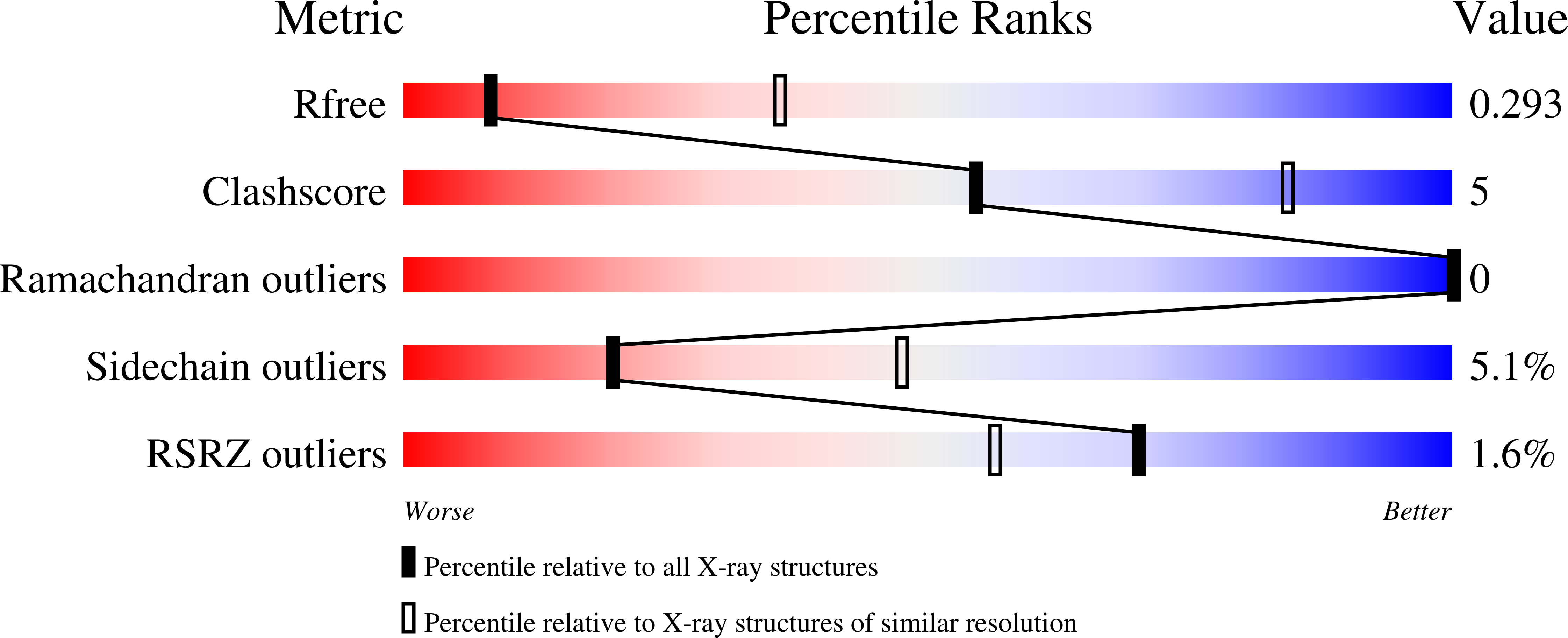 4GAO validation report missing