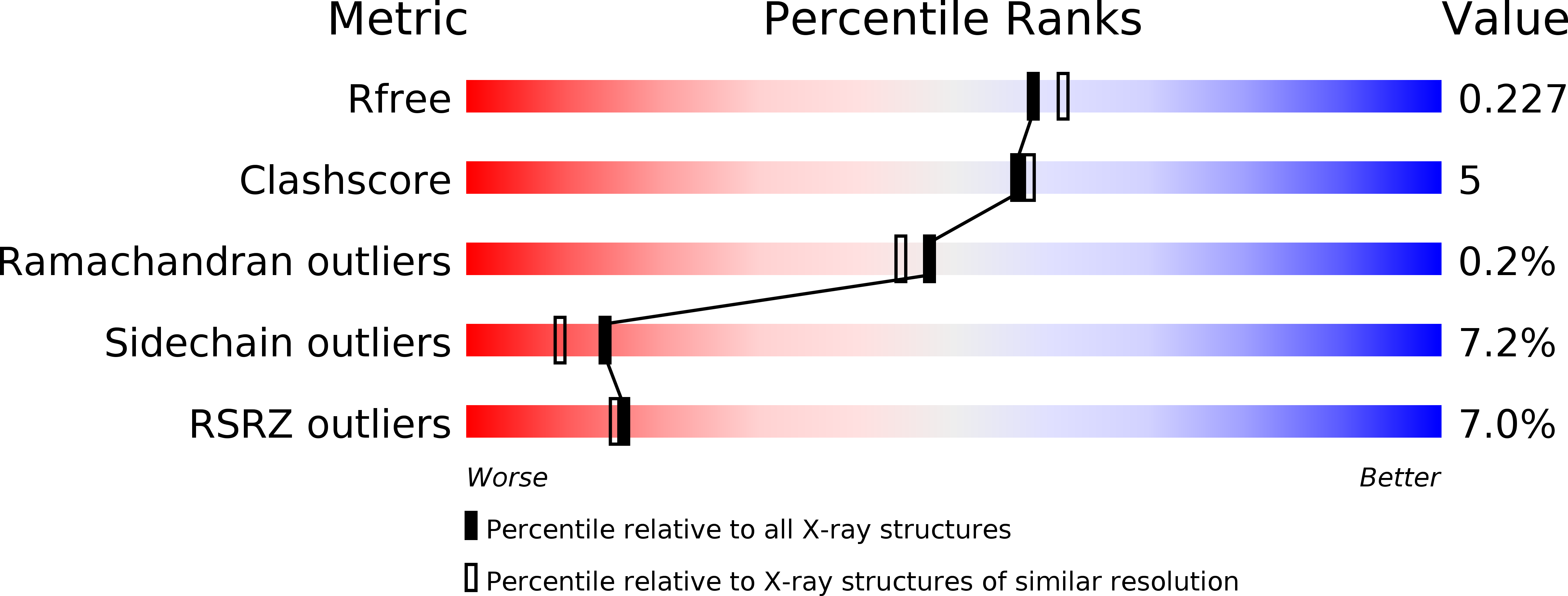4GAX validation report