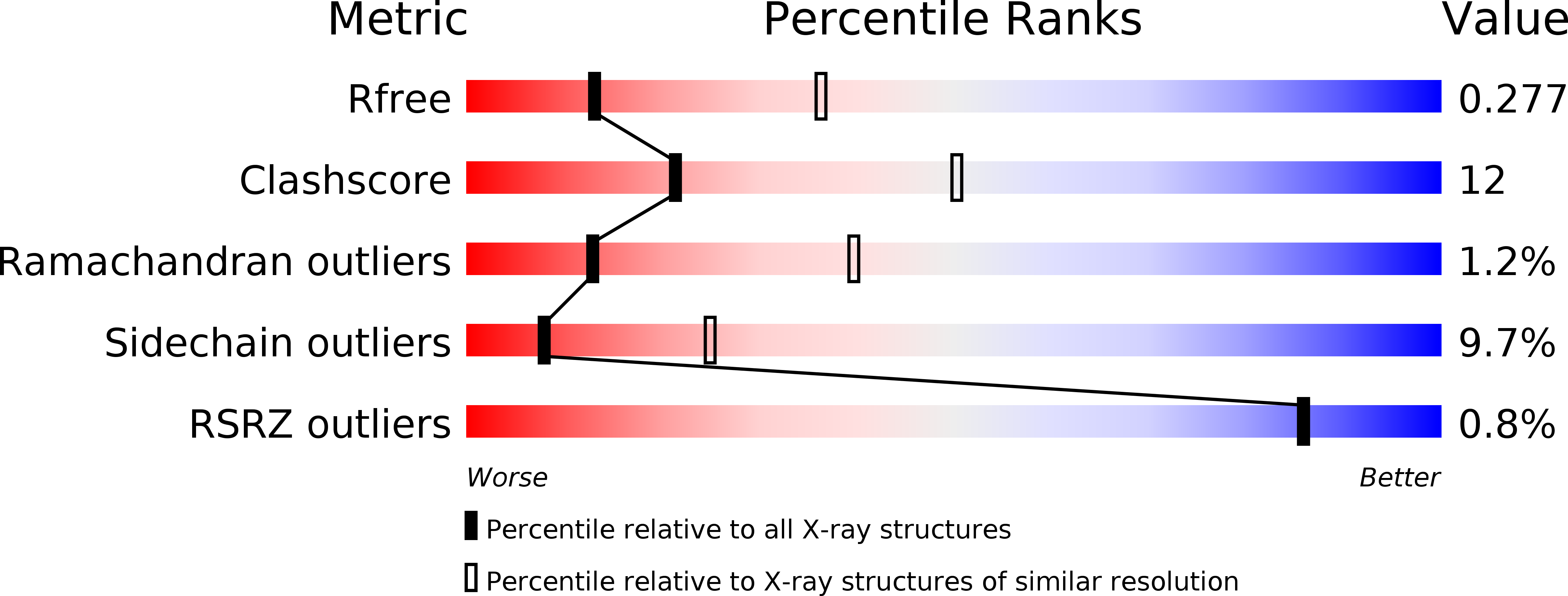 4GC6 validation report