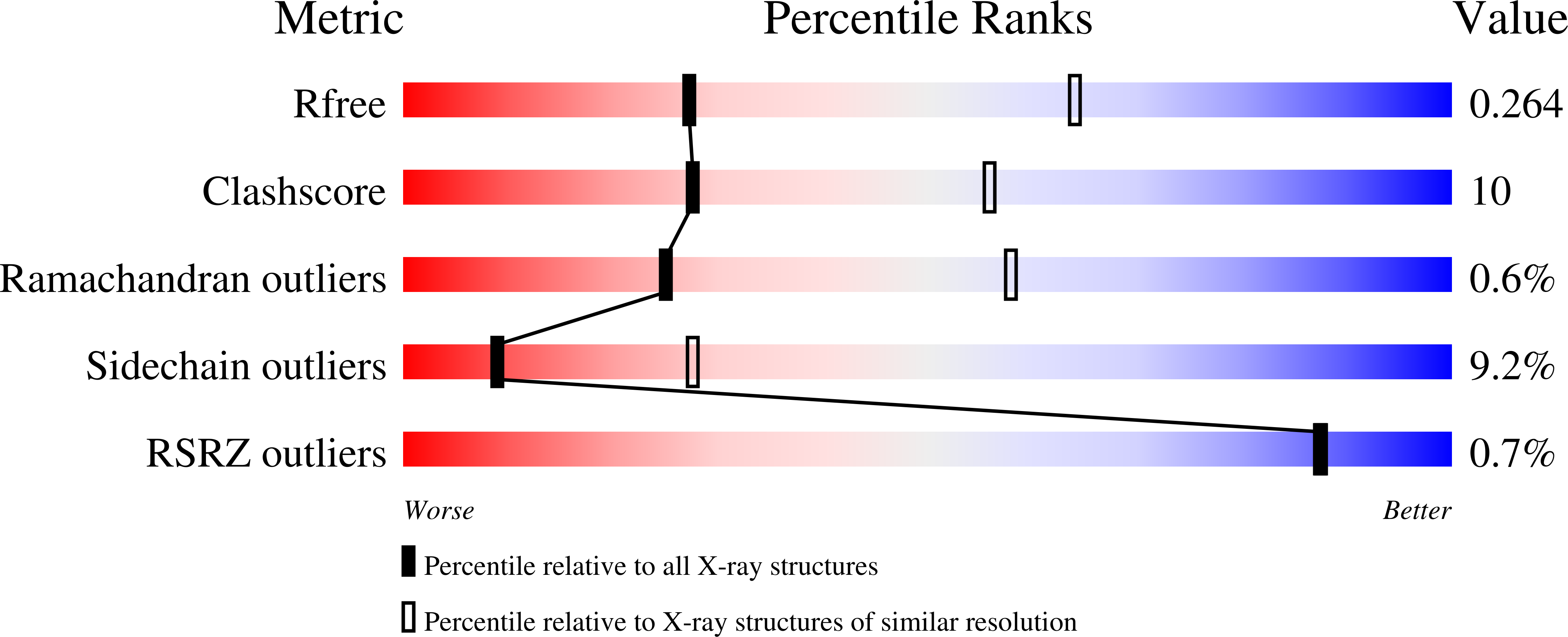 4GC7 validation report