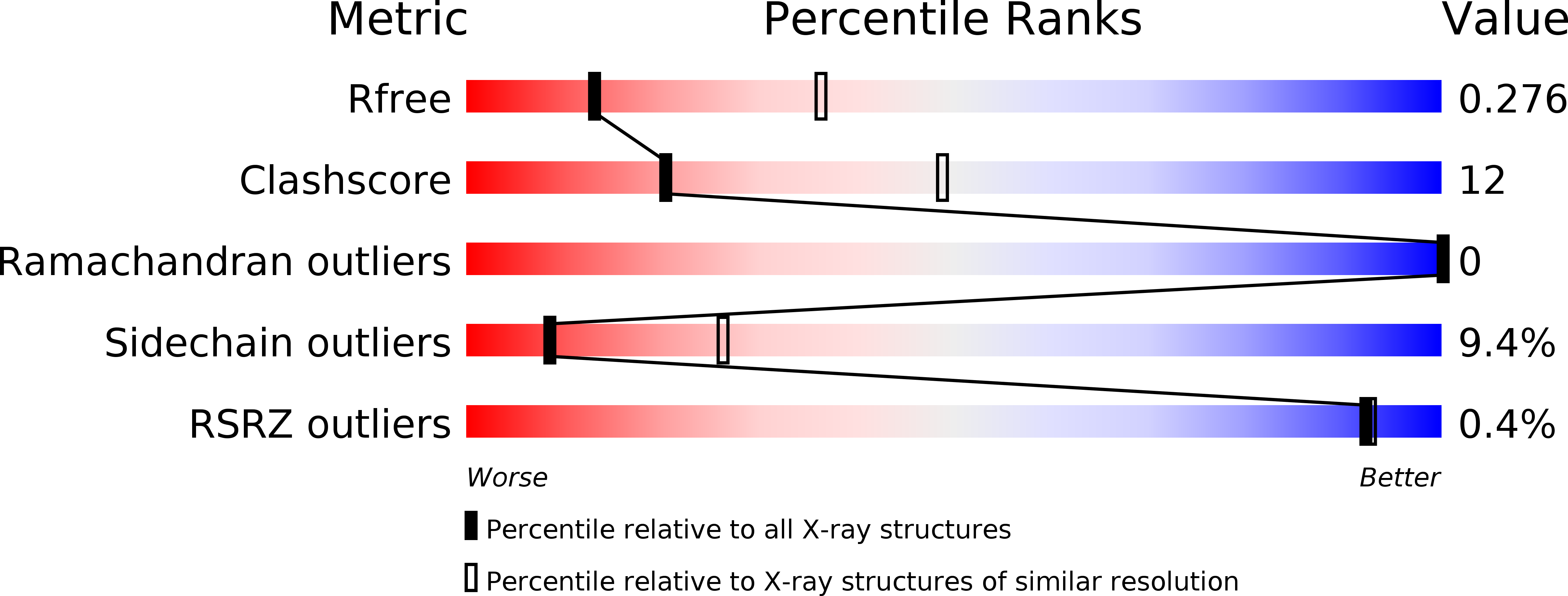 4GGM validation report