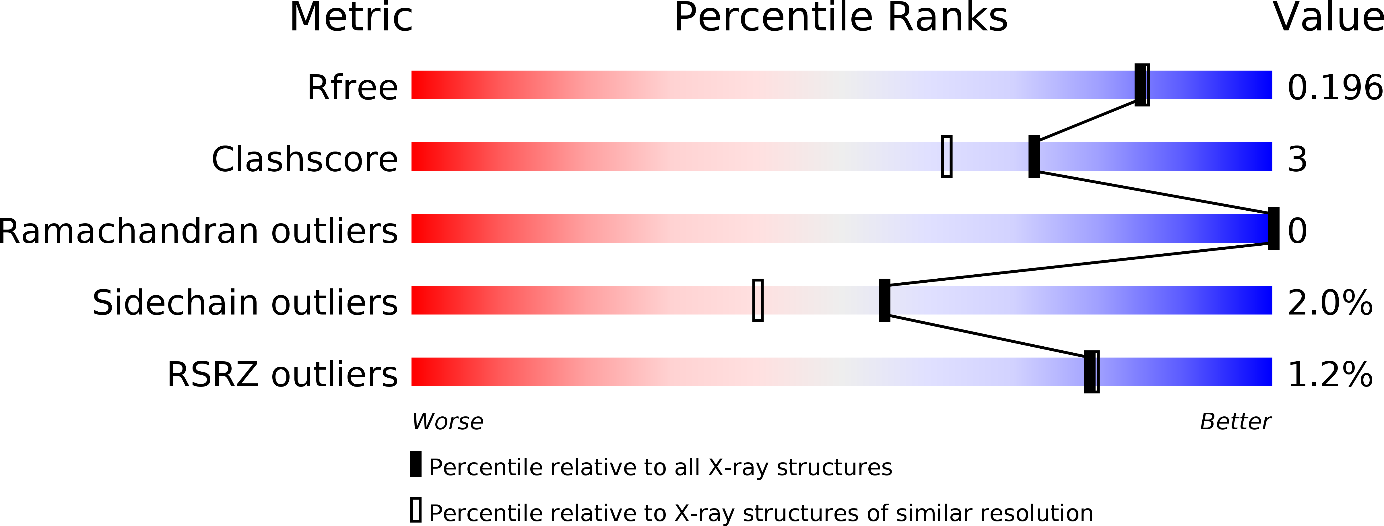 4GHD validation report