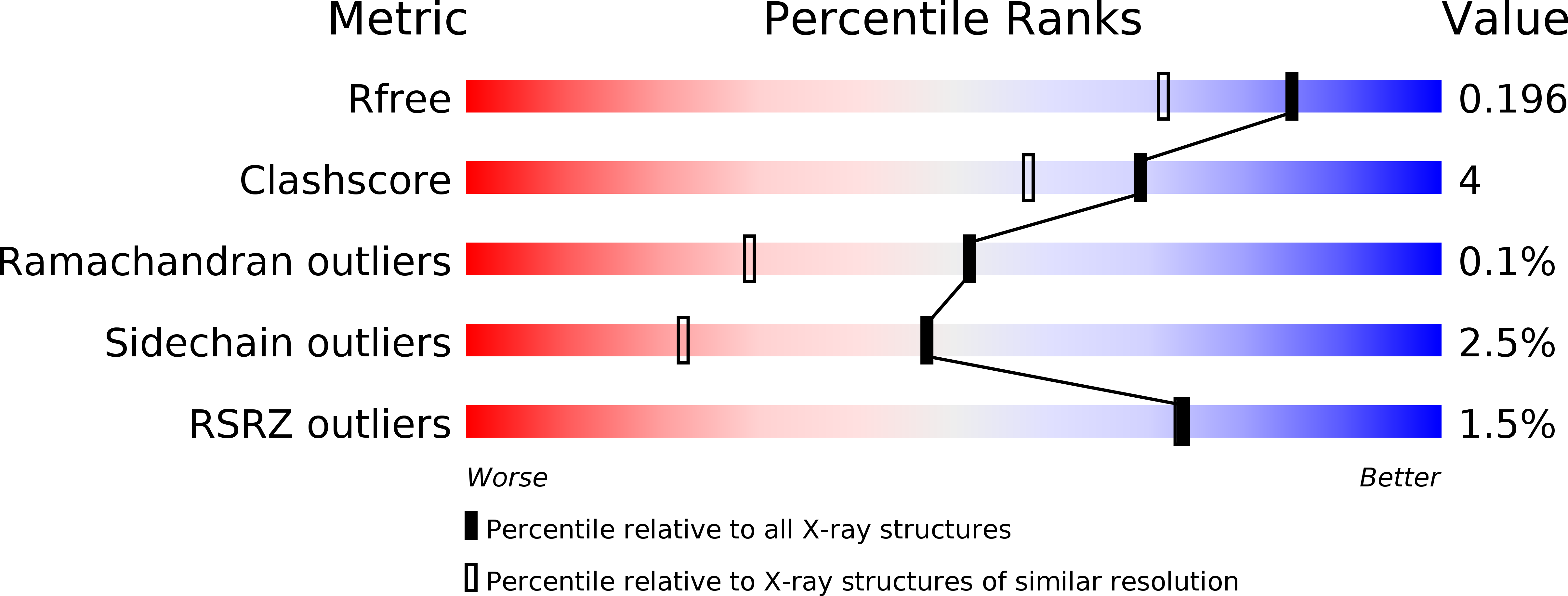 4GHE validation report