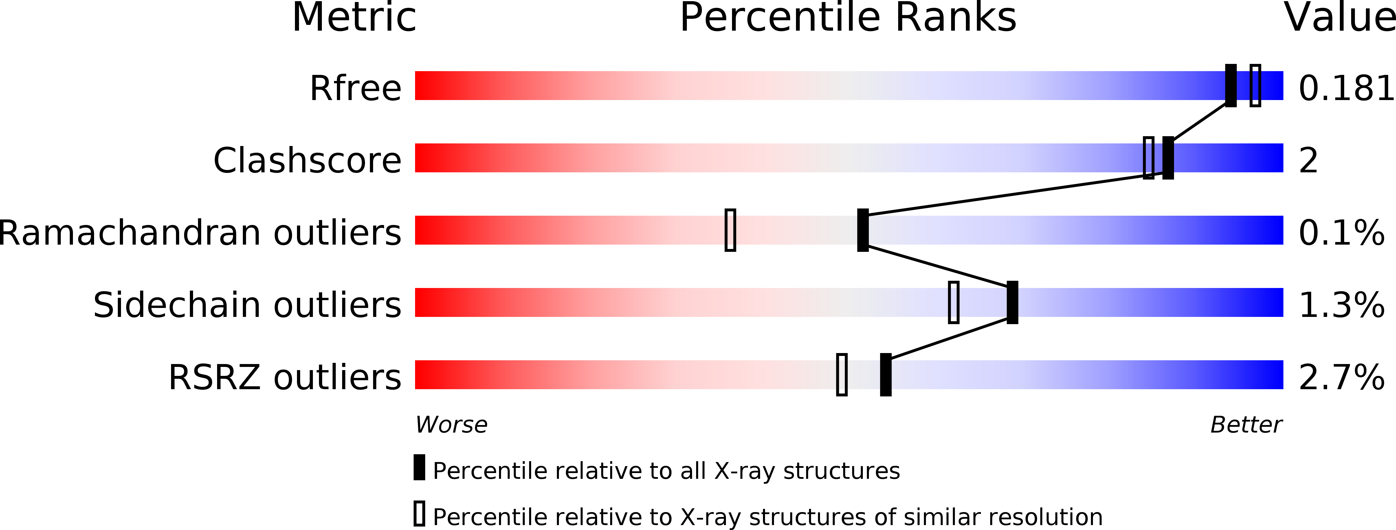 4GIS validation report