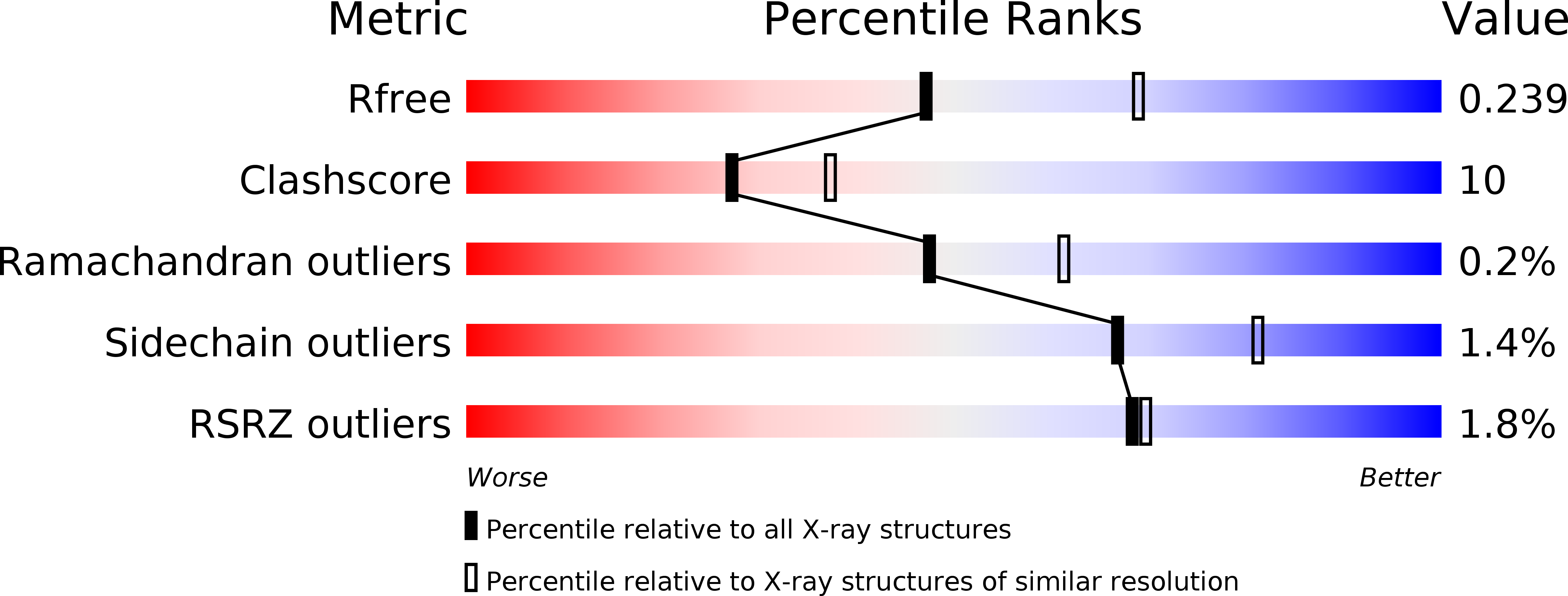4GJJ validation report